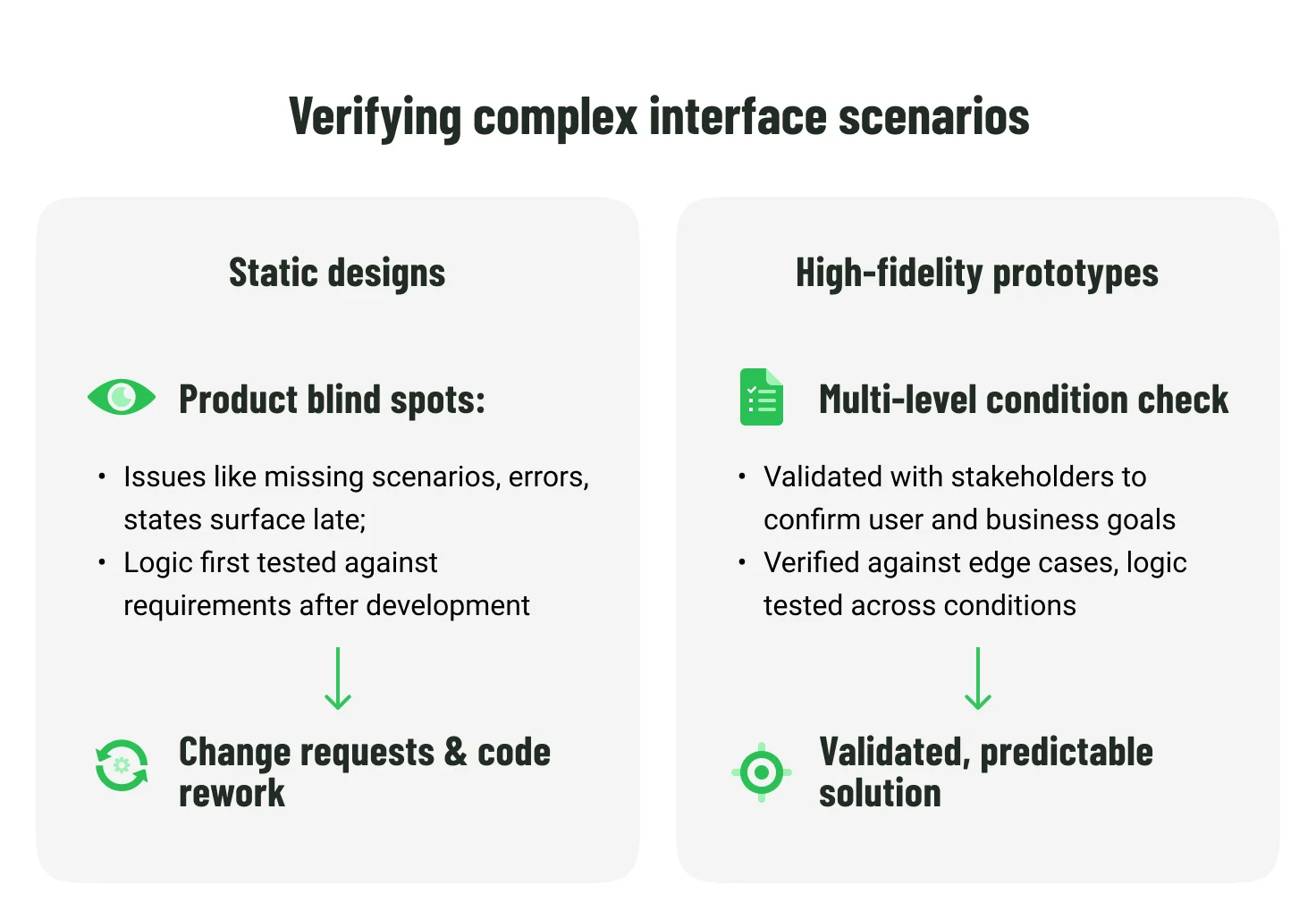 Verifying complex interface scenarios - Emerline
