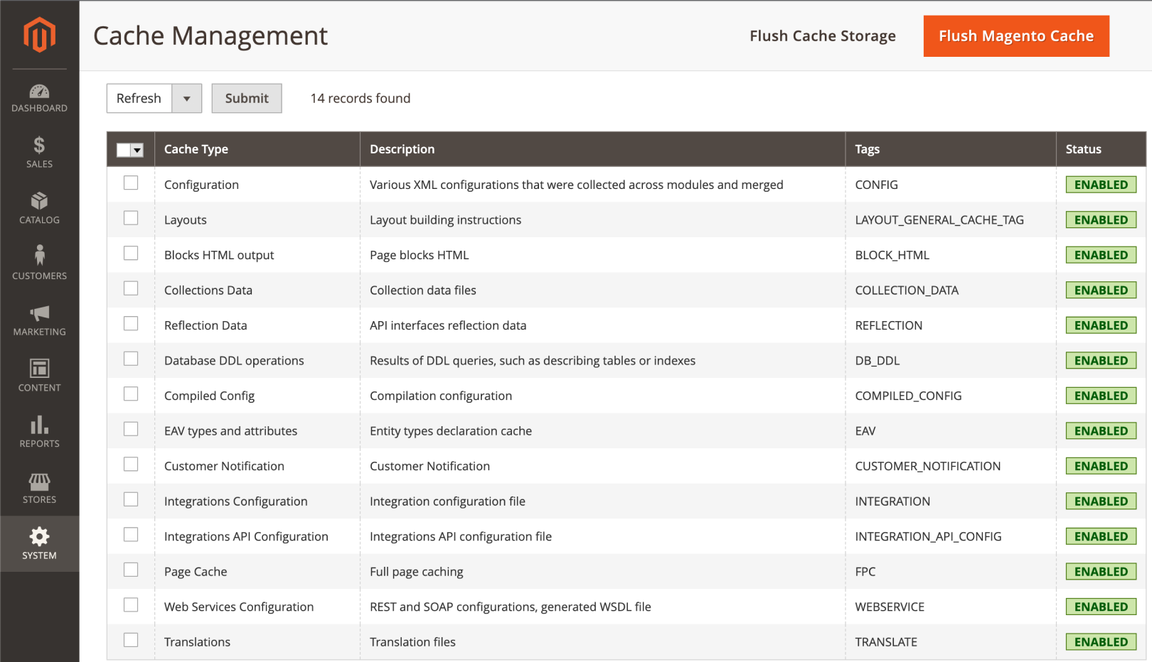 Magento website optimization: implement full page caching
