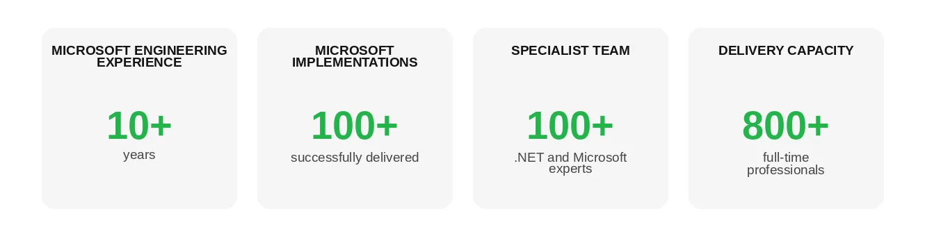 microsoft_engineering_stats_emerline
