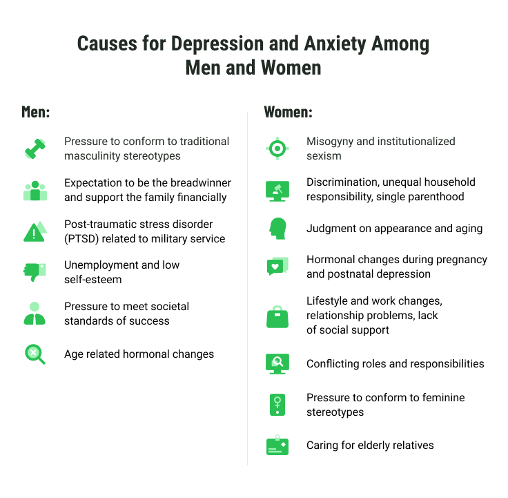 Common causes for depression among men and women