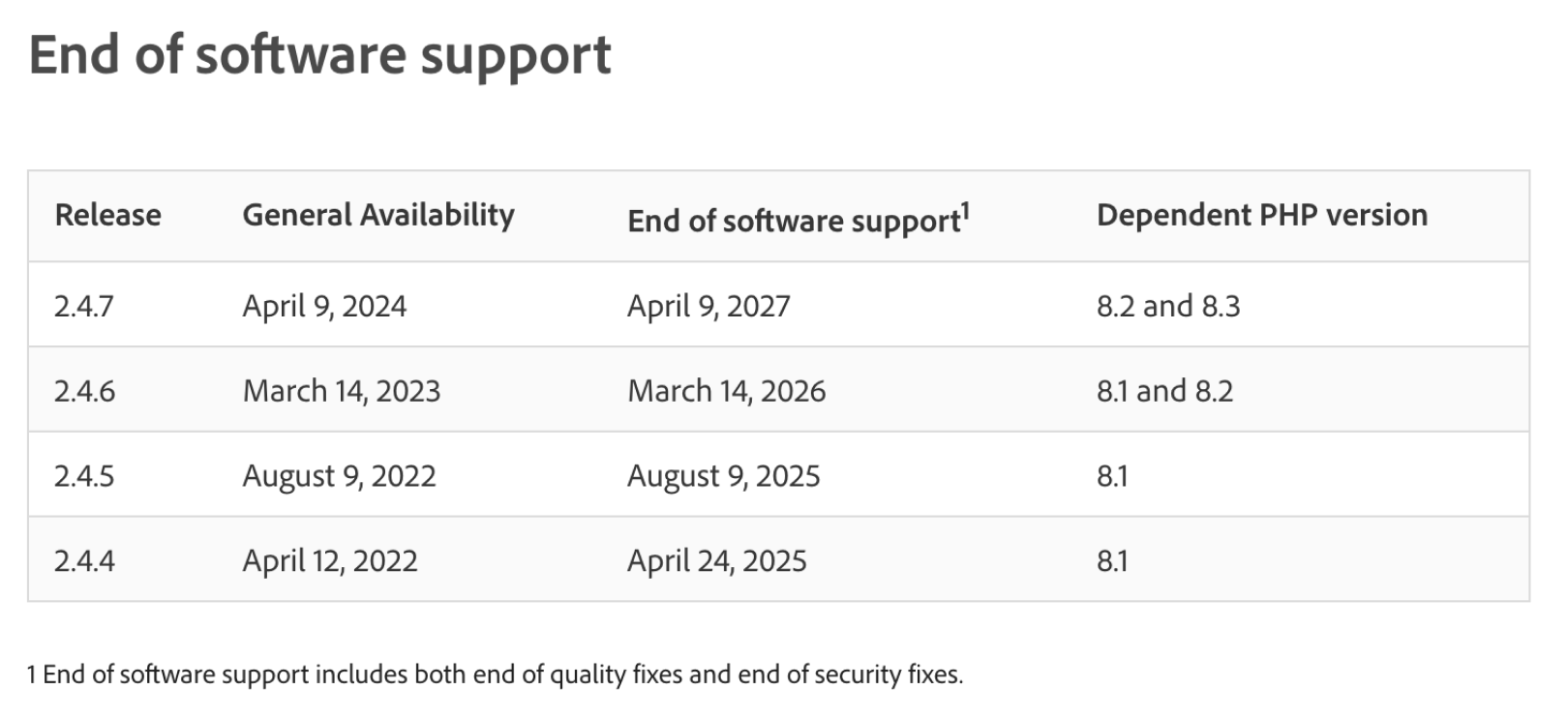 Magento website optimization: upgrade to the latest version