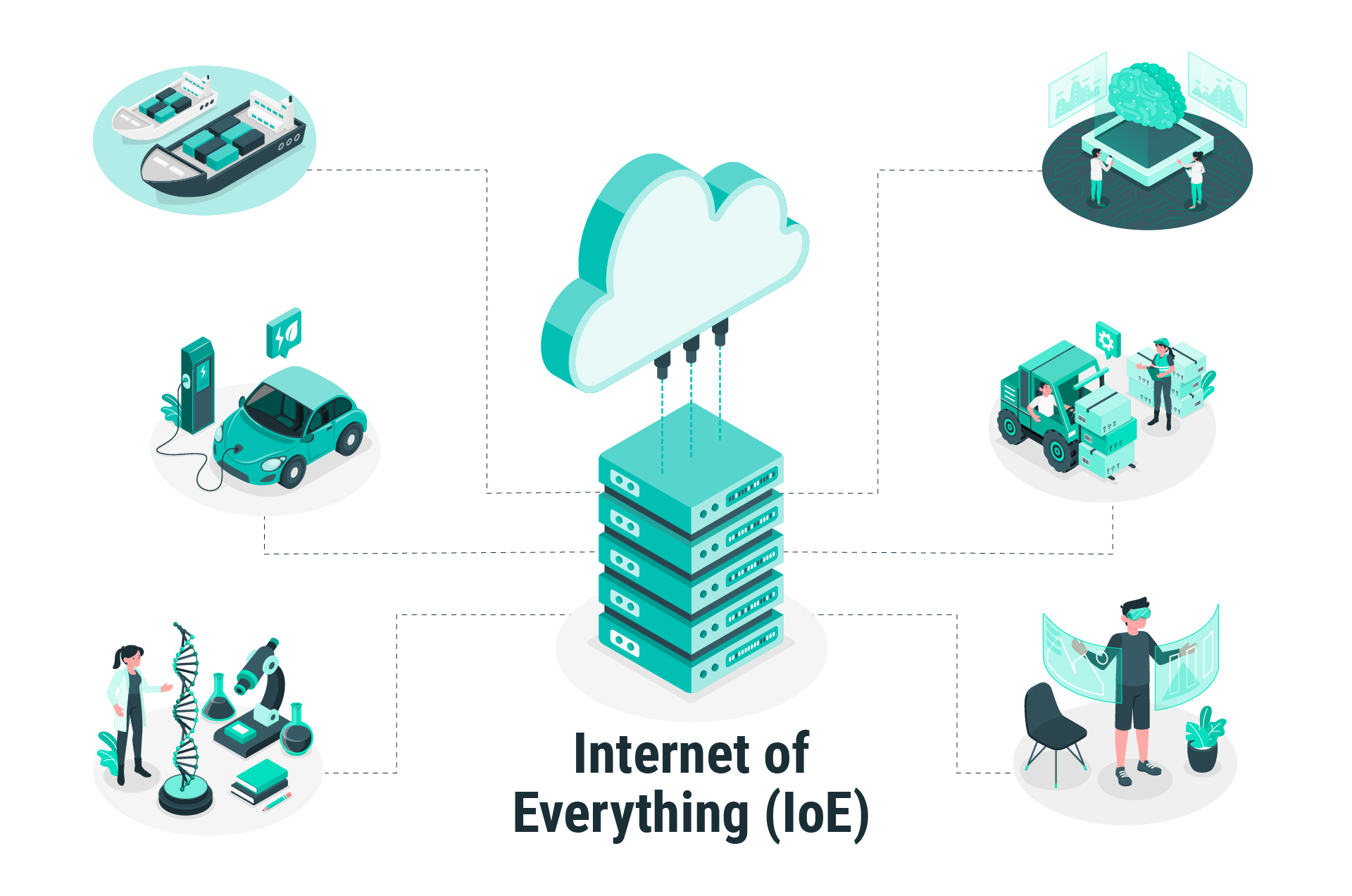 IoE in different industries