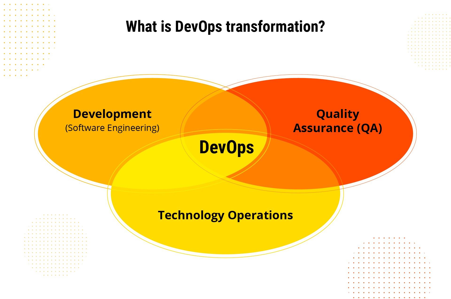 what is DevOps?