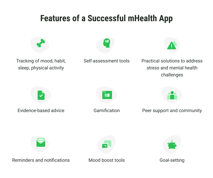 Features of a successful mental health app for men
