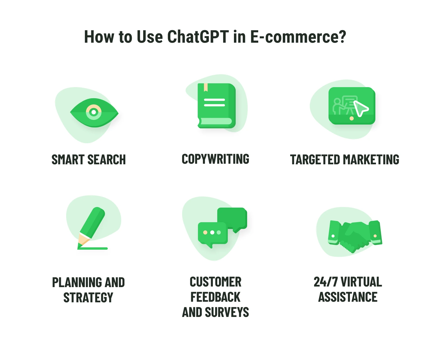 How yo use ChatGPT in E-commerce?