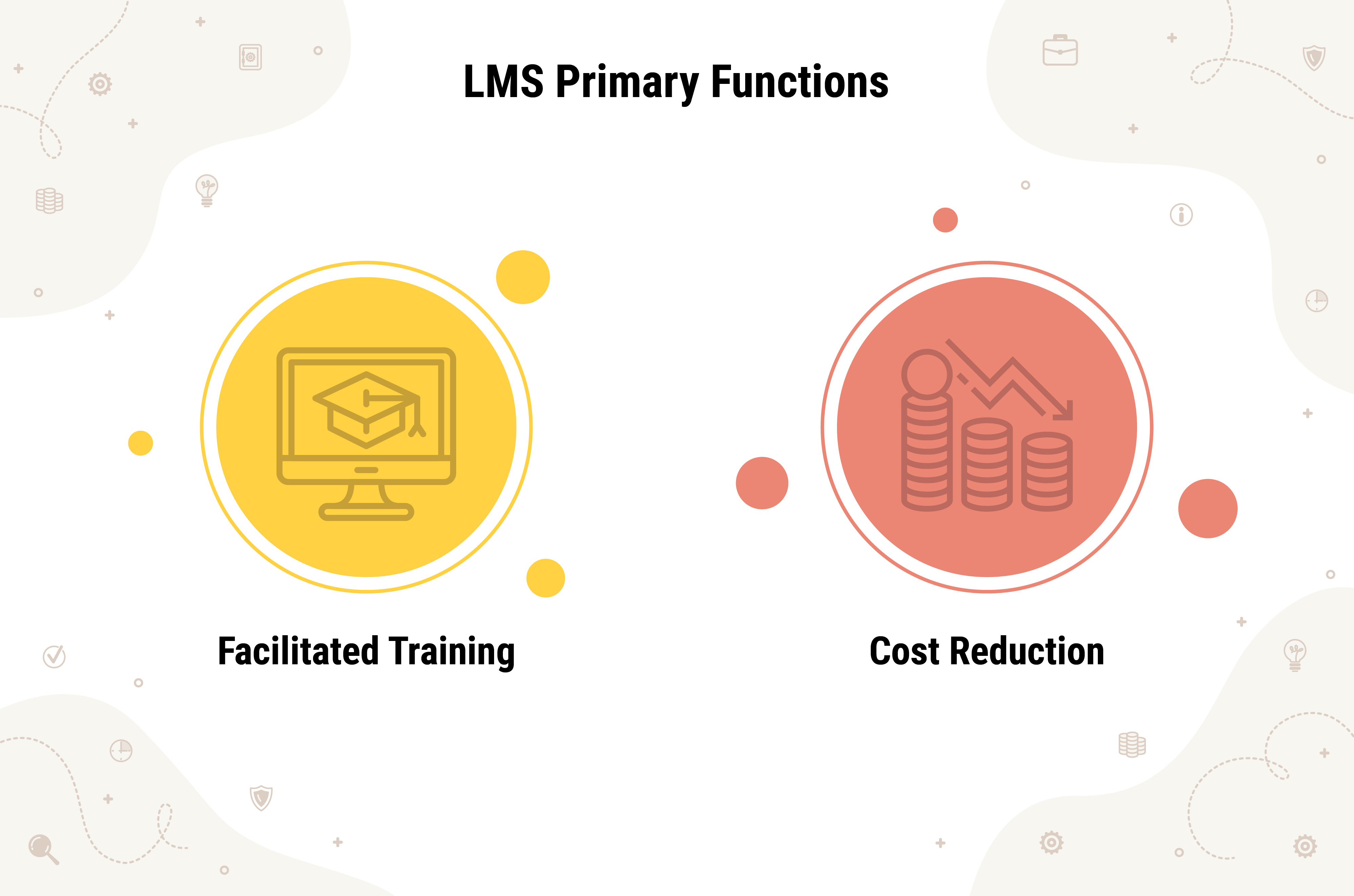 Main functions of LMS