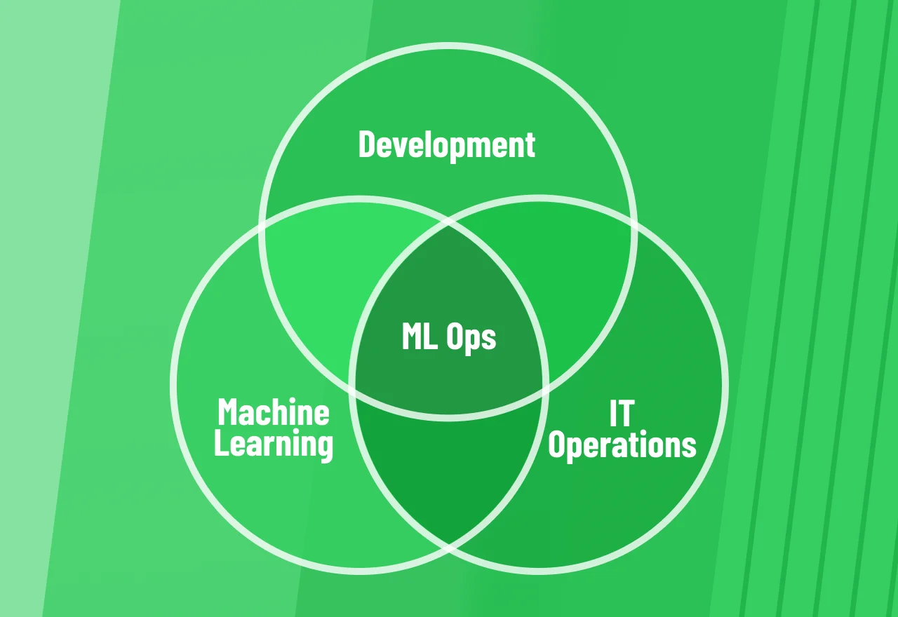 Machine Learning Operations: The Engine of Scalable AI