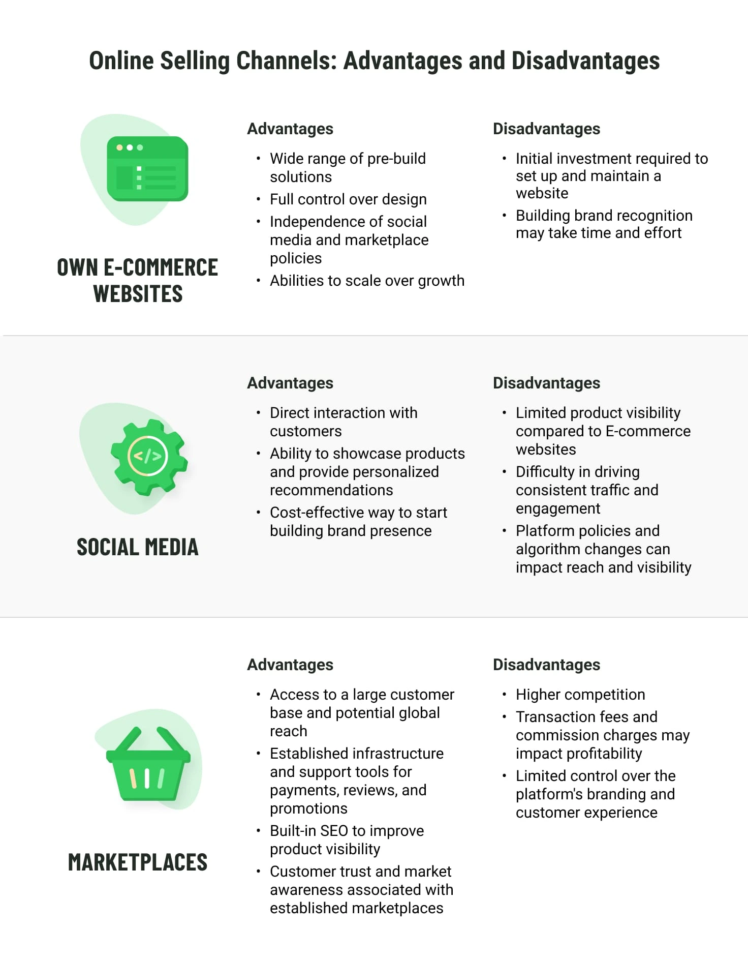 Advantages and disadvantages of different selling channels
