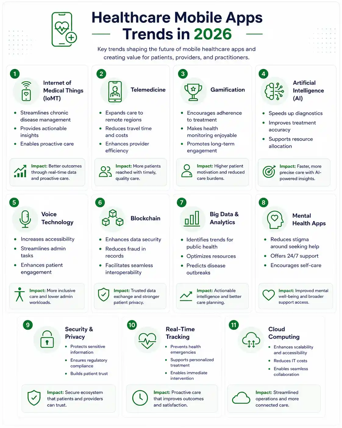 Healthcare Mobile App Trends 2026