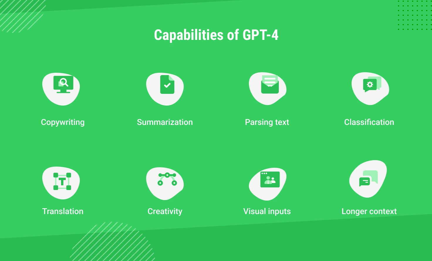 capabilities of GPT-4