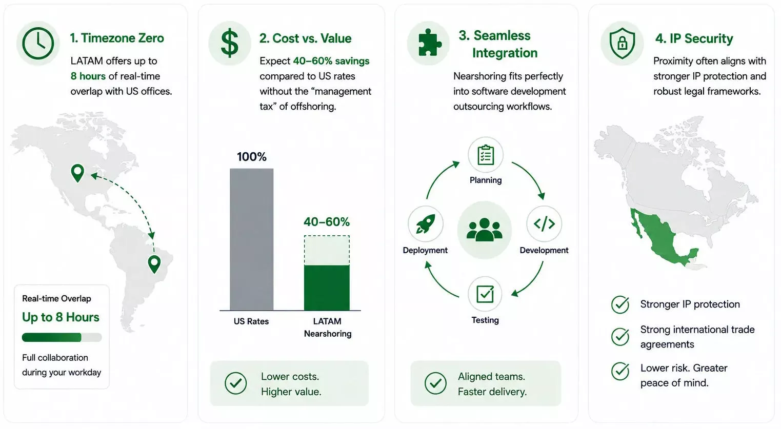 Benefits of LATAM Nearshoring Infographic