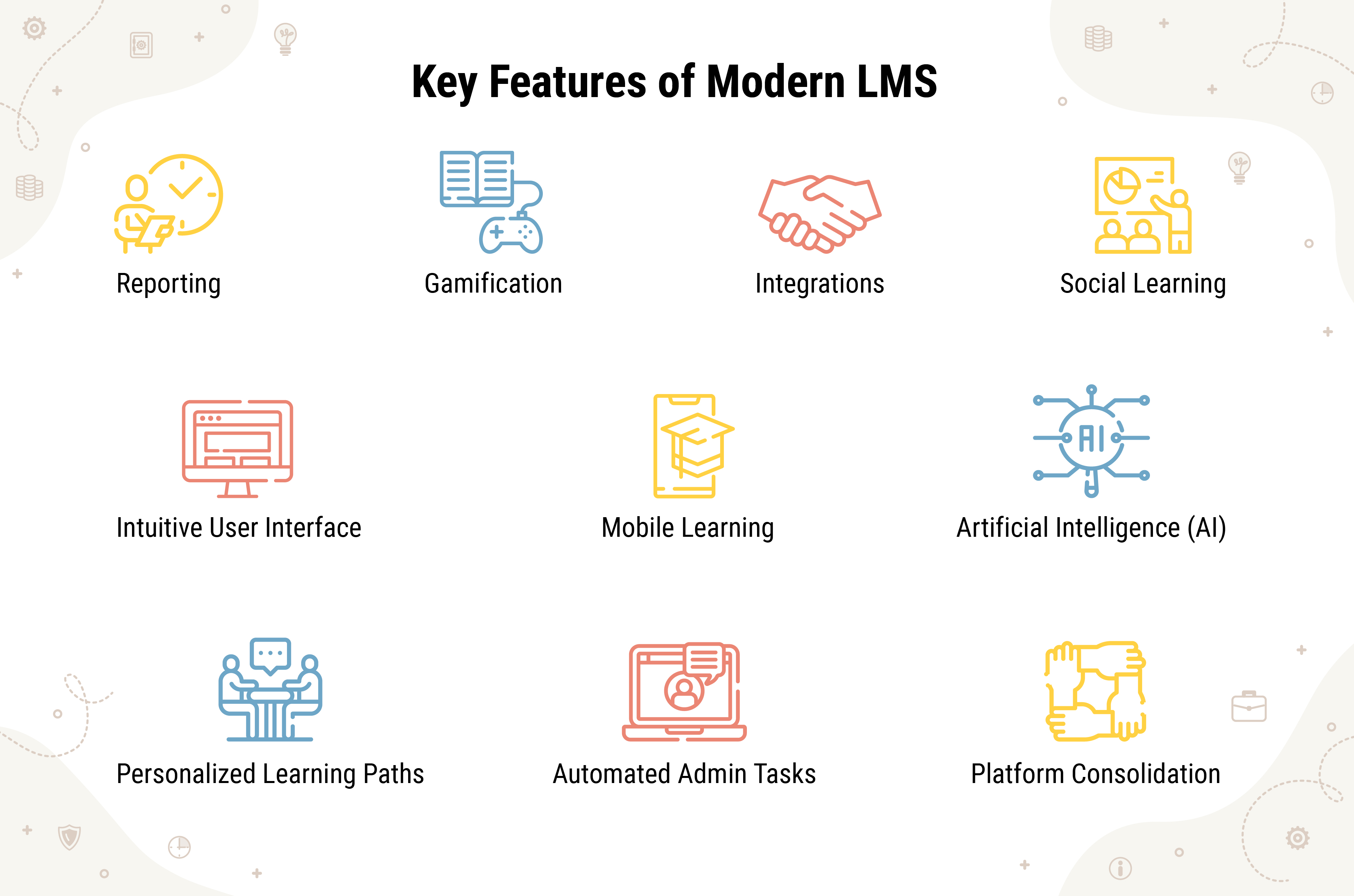 LMS key features