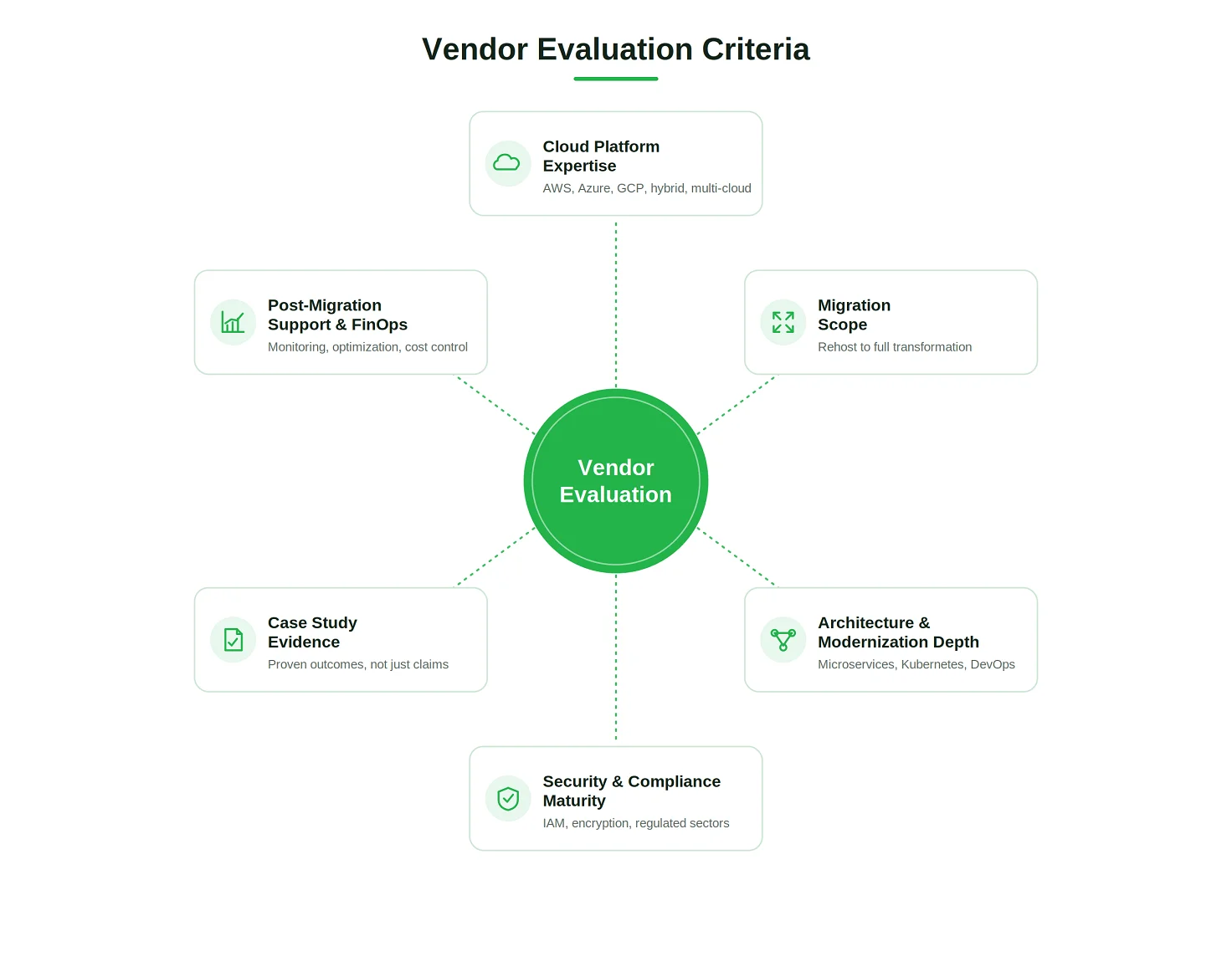 Vendor Evaluation Criteria