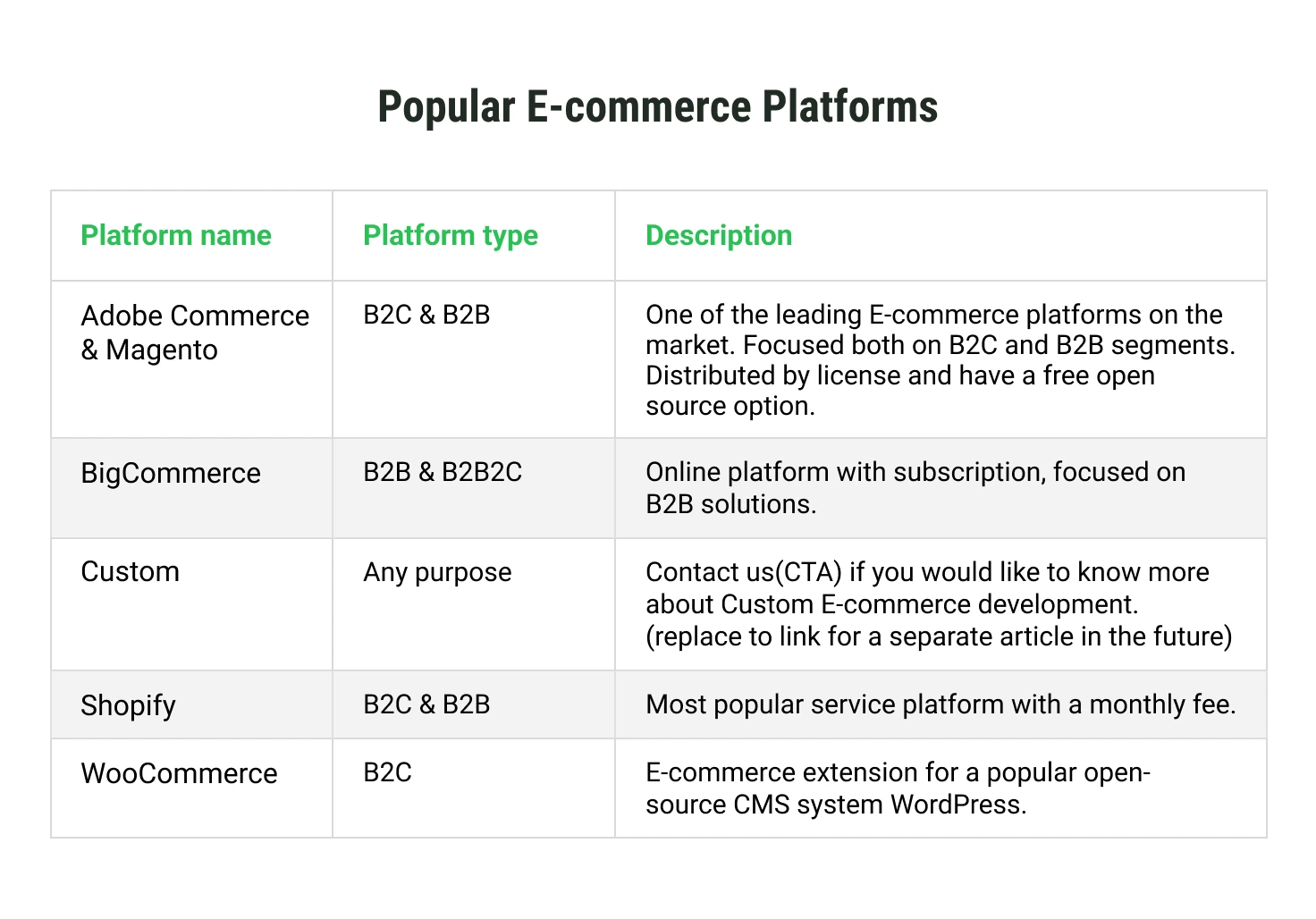 E-commerce platforms