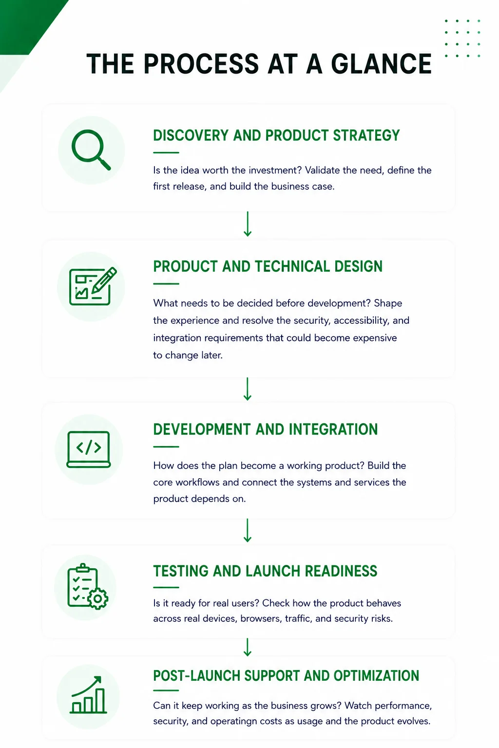 Custom web app development by Emerline