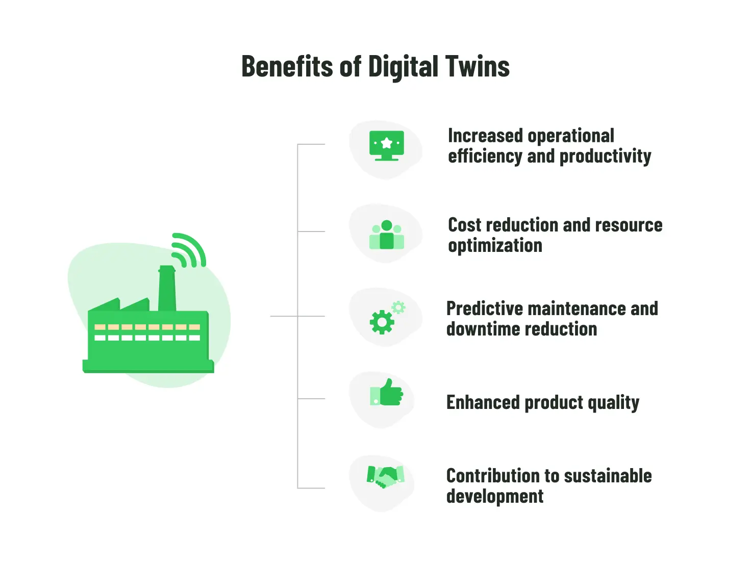 Benefits of digital twins