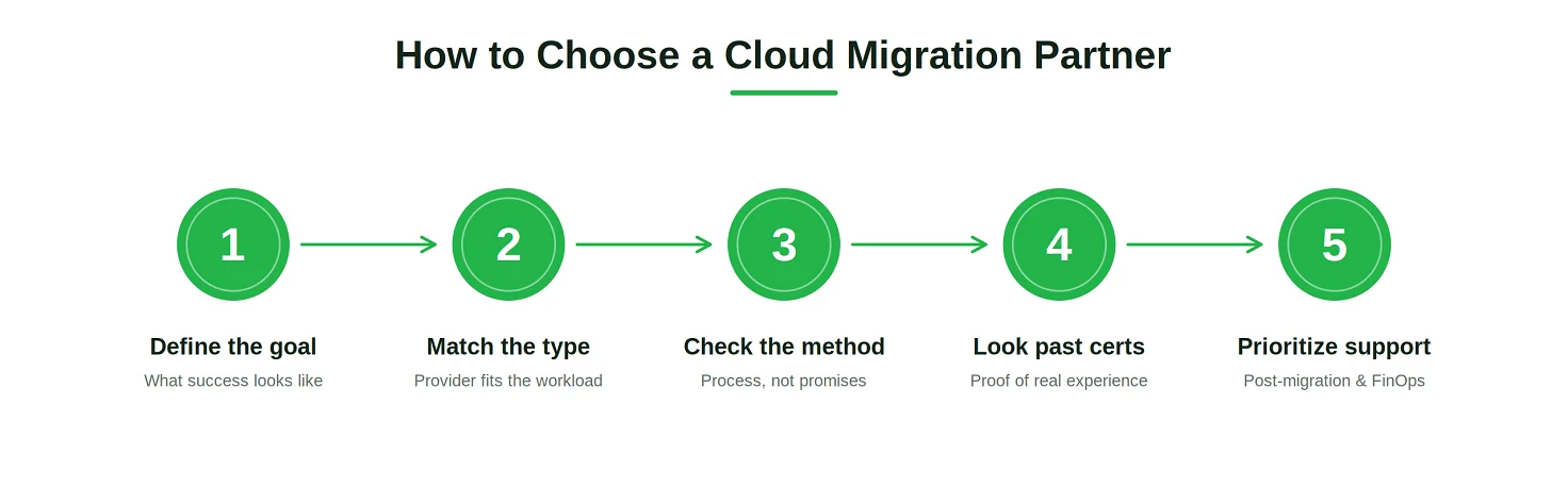 How to Choose Cloud Migration Company