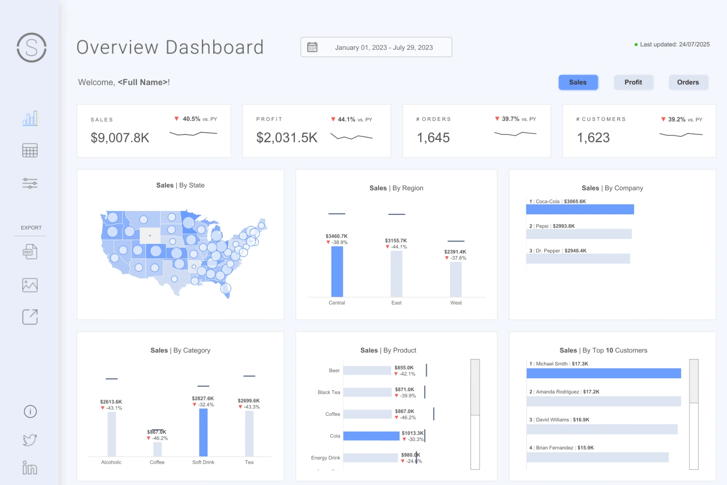 Tableau interface with various business analytics dashboards and data visualizations