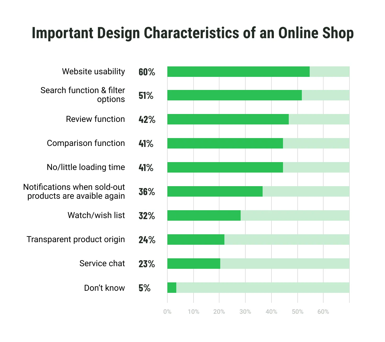 Important E-commerce Website Design Elements