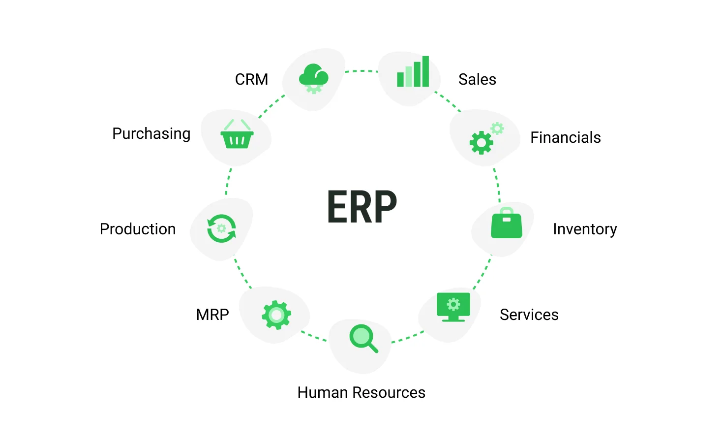 ERP modernization