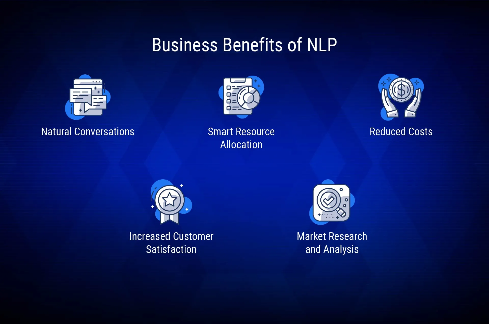 Benefits of NLP