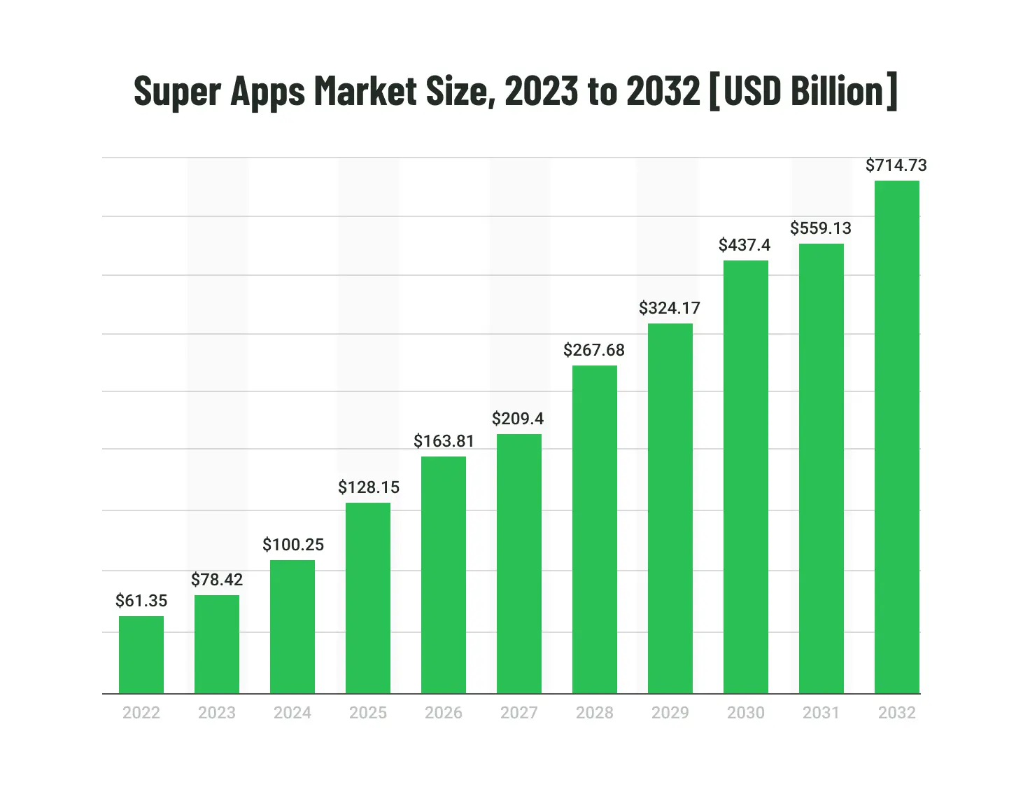 Super apps market size 2023 - 2030