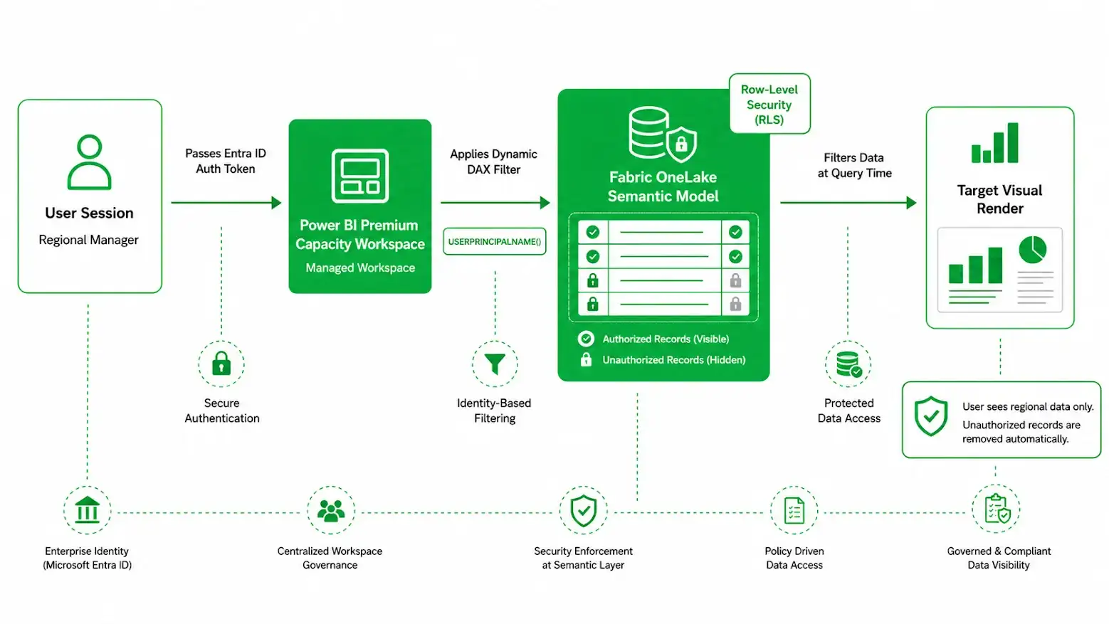 User Session to Target Visual Render