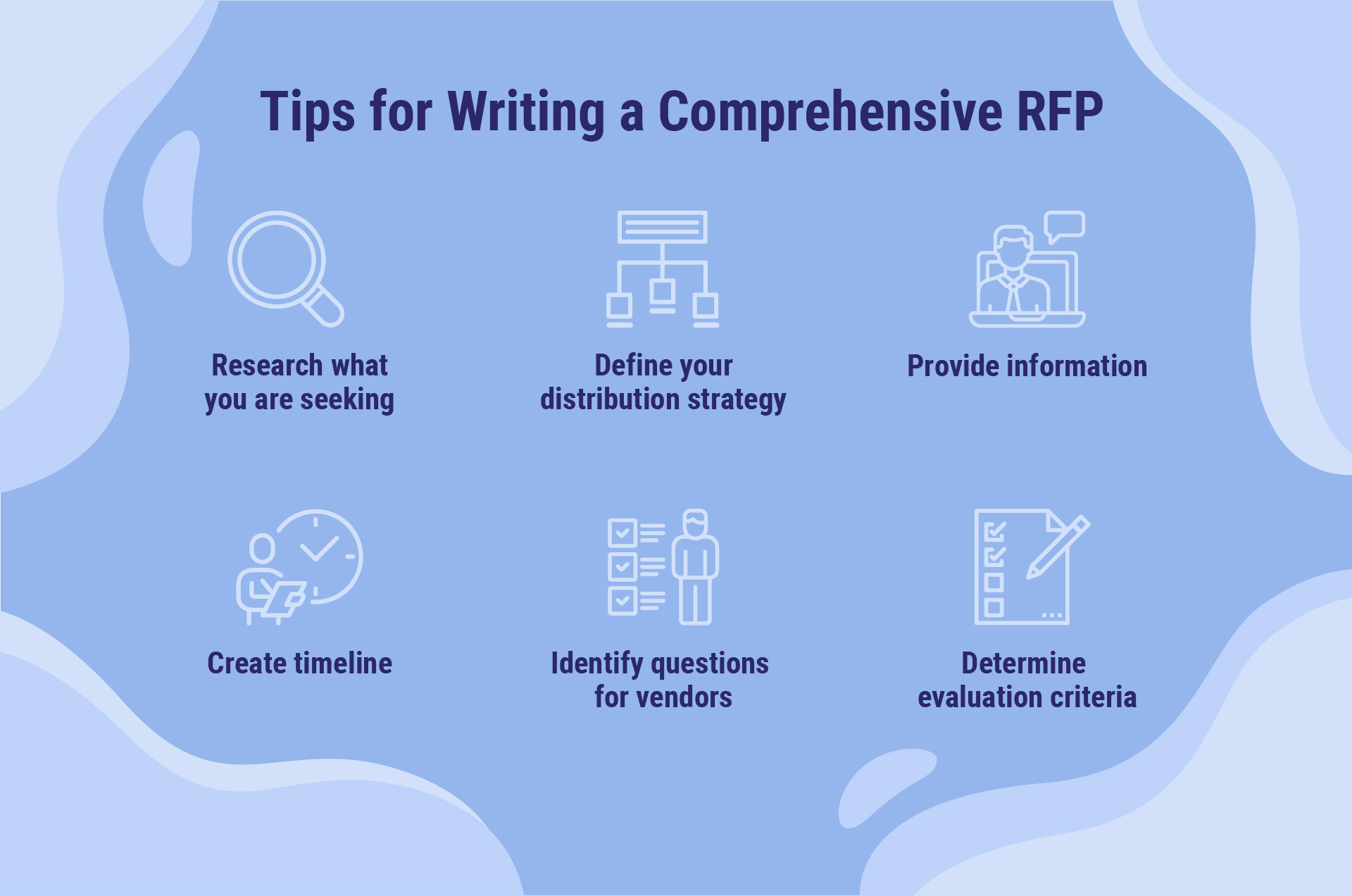 tips to create effective RFP