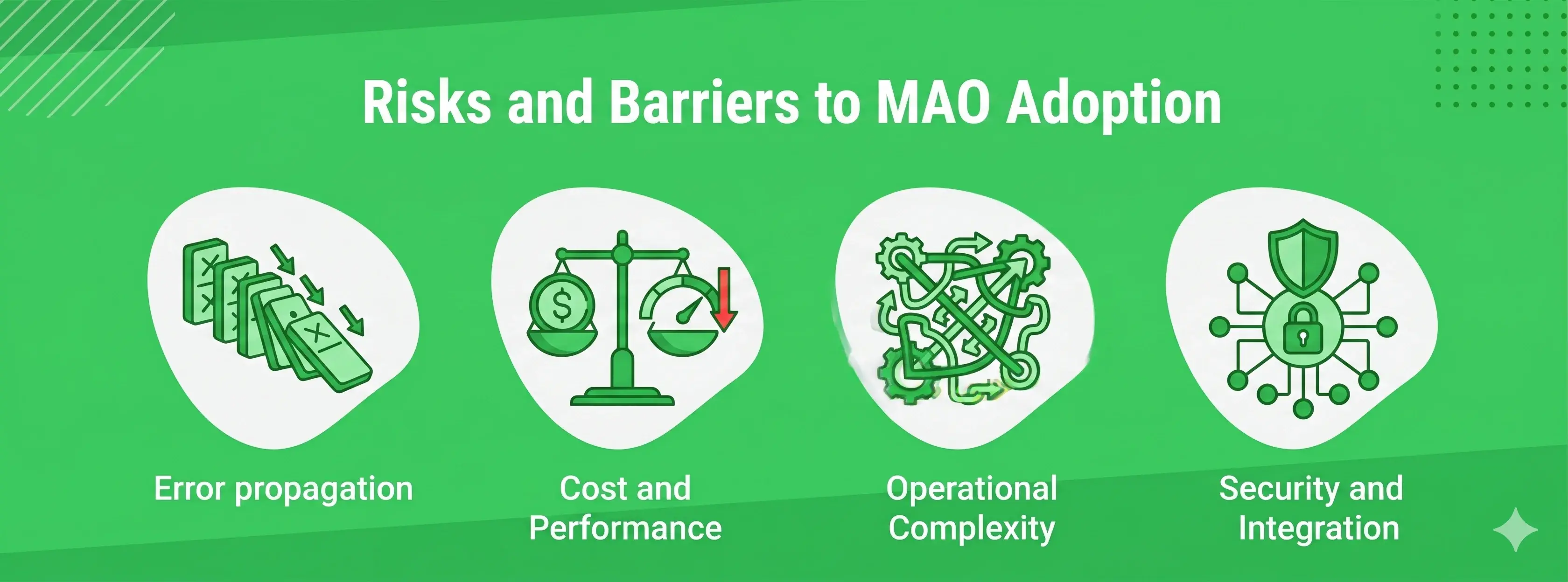 The Biggest Risks and Barriers to MAO Adoption