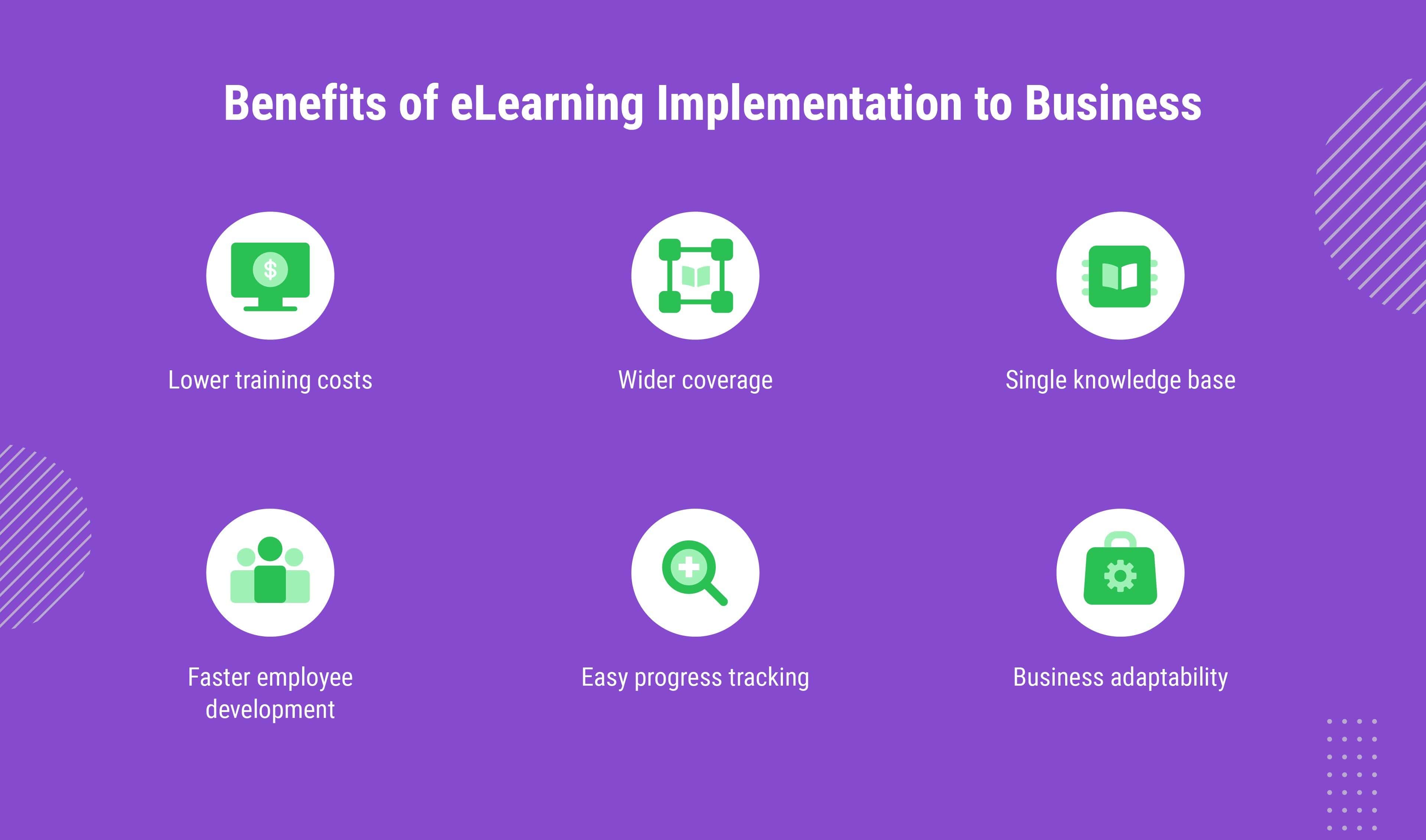 elearning business plan example