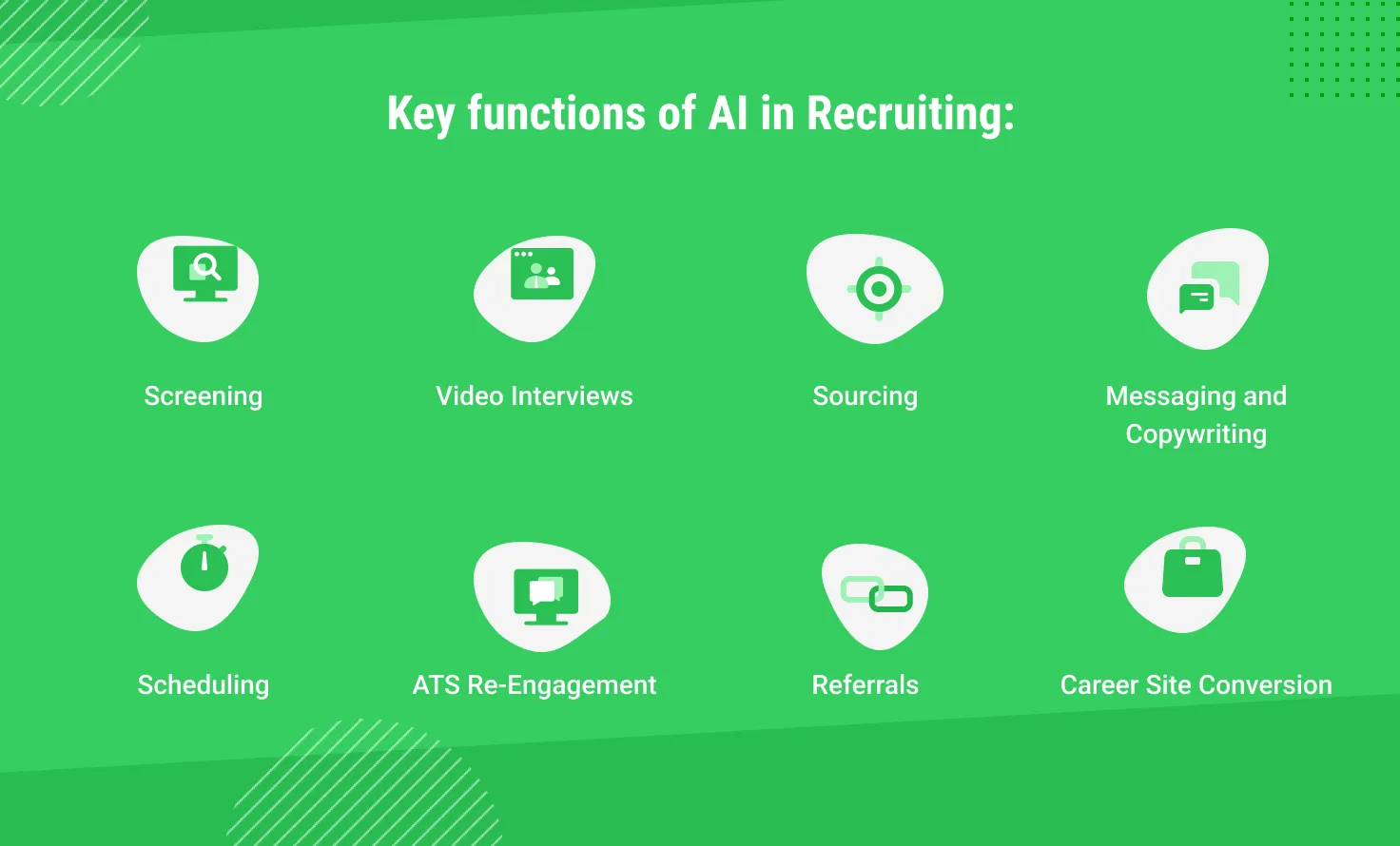 Key functions of AI in recruitment