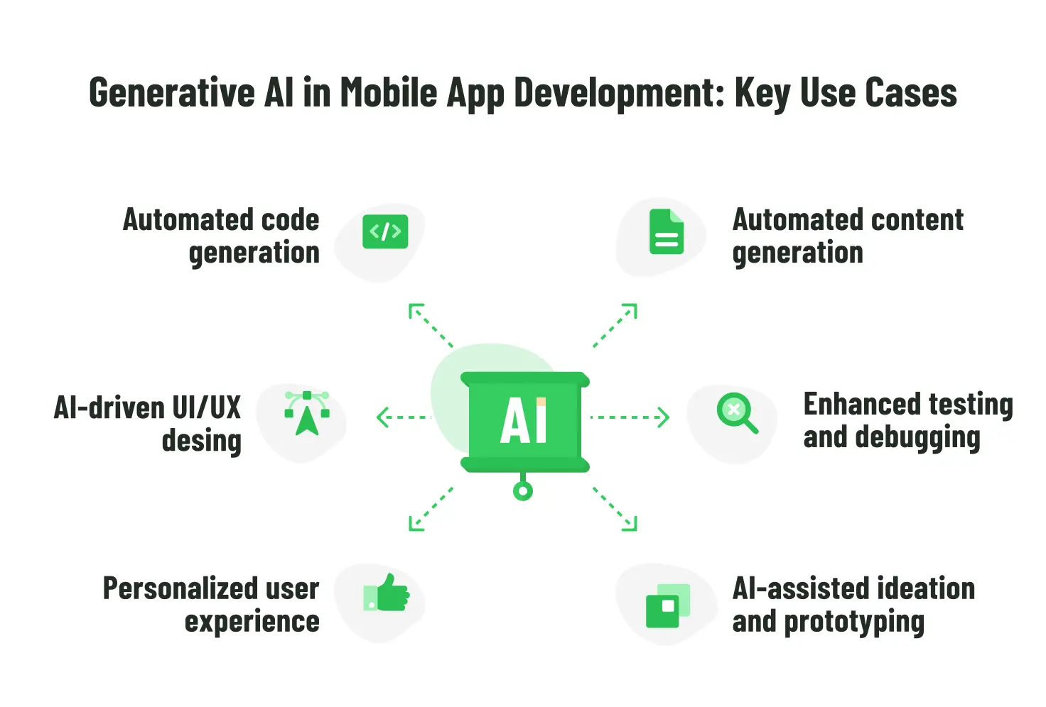 Key Use Cases of Generative AI