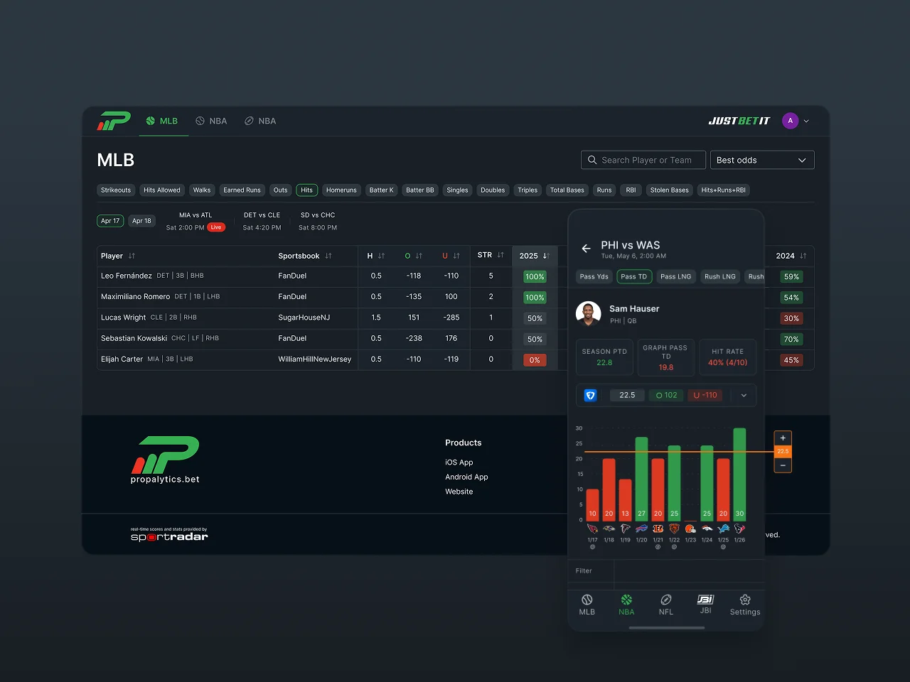 Propalytics: Engineering a Player Prop Analytics Platform for High-Velocity Data Insights