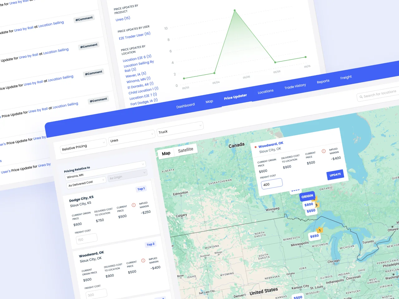 Smart Market Intelligence Software for Underserved Commodities Markets