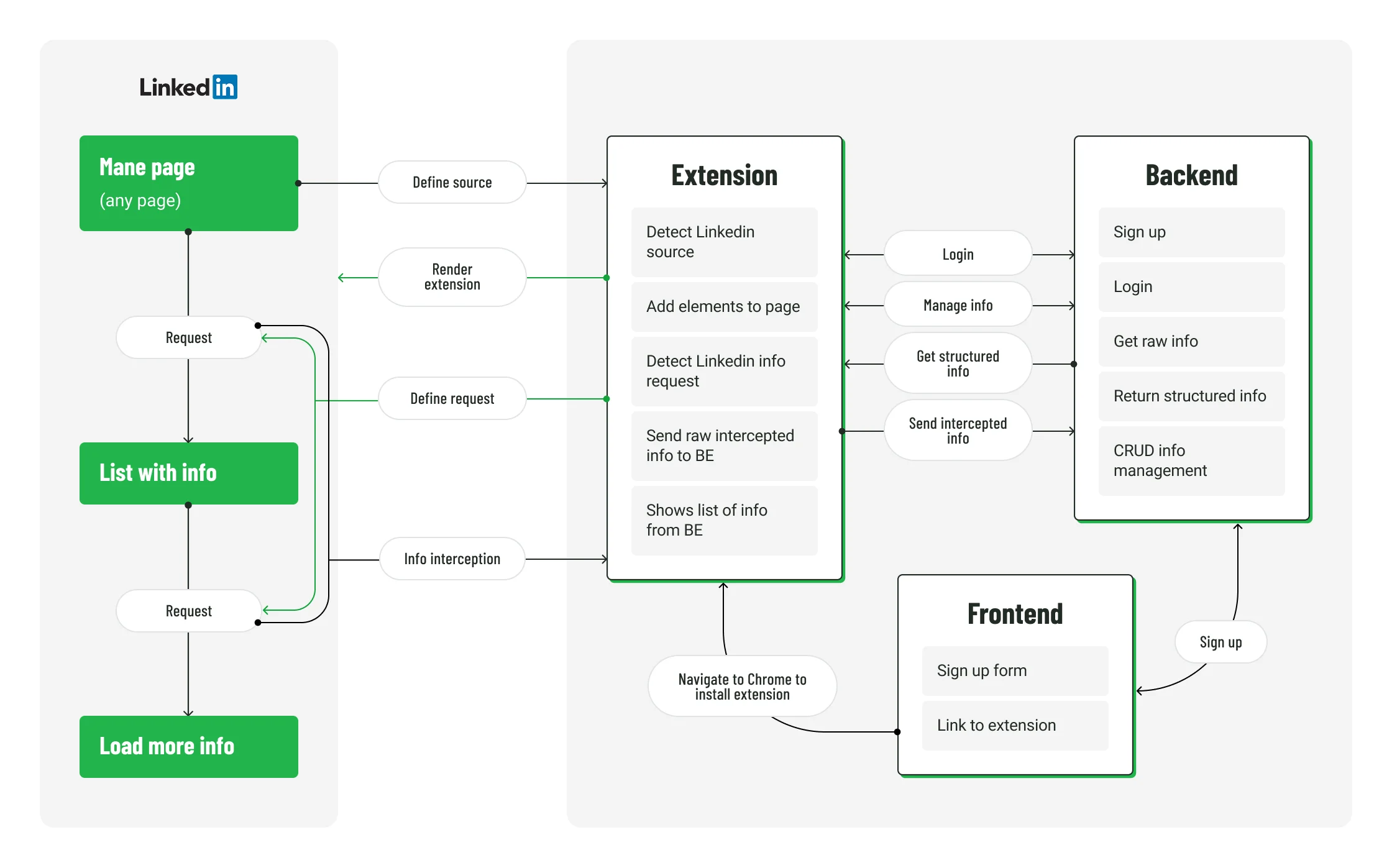 The unique user interface of the solution developed by Emerline