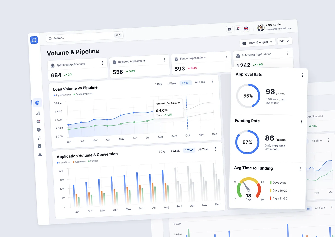  Lending Platform Transformation