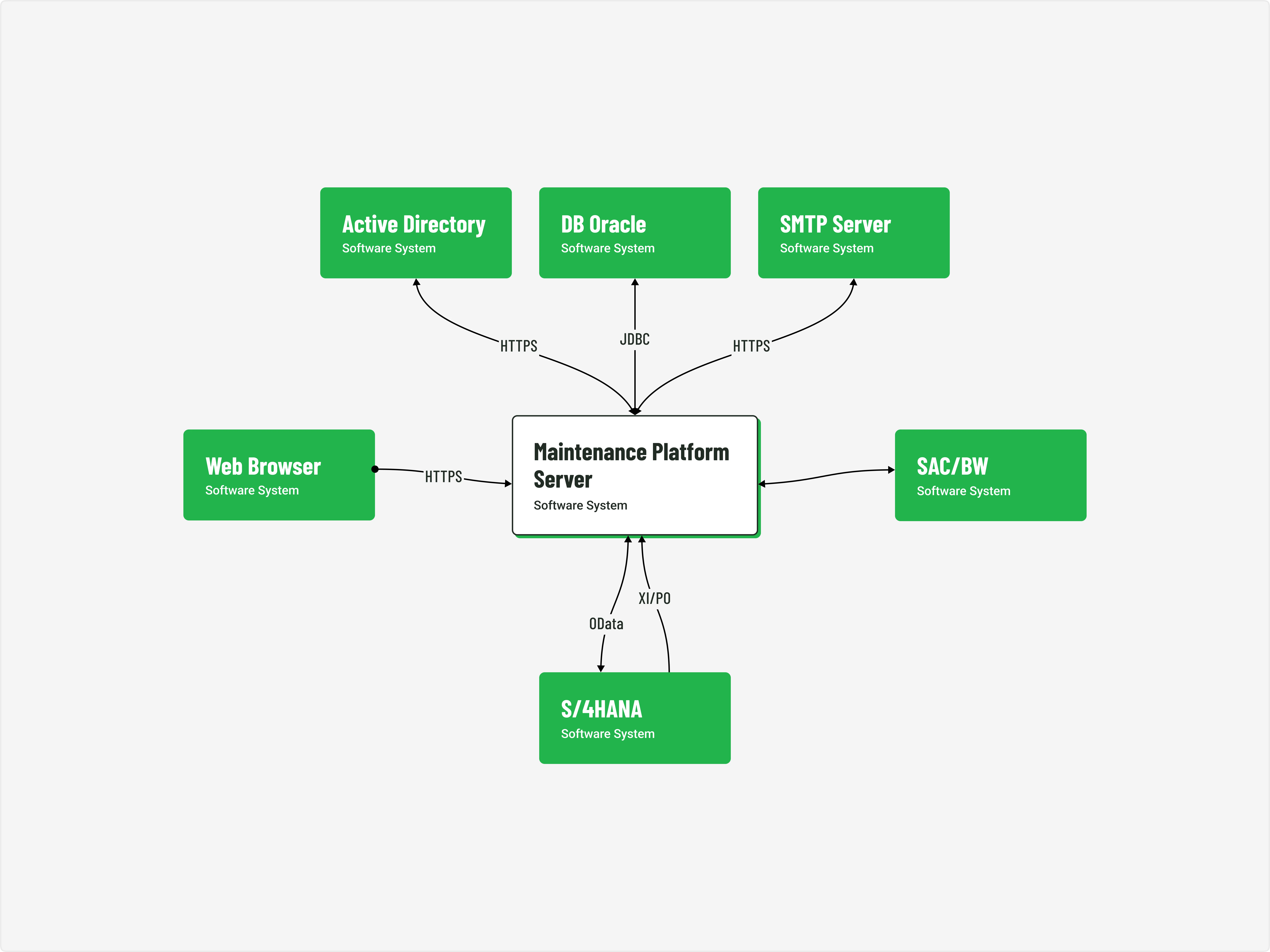 New data architecture