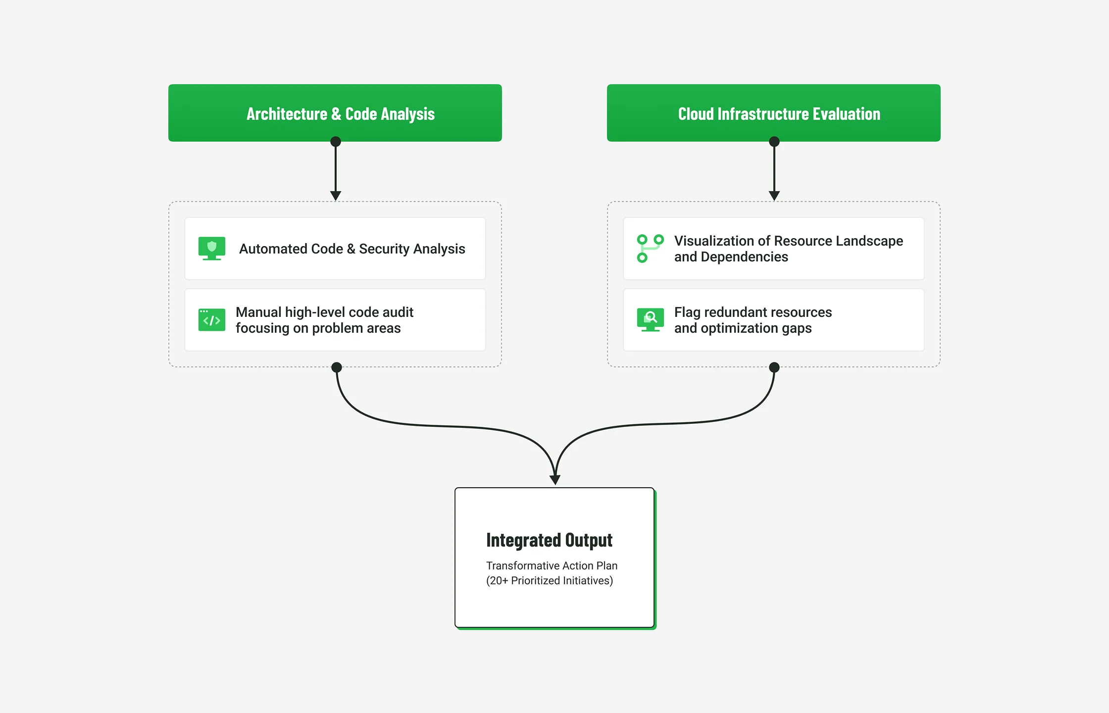 The unique user interface of the solution developed by Emerline