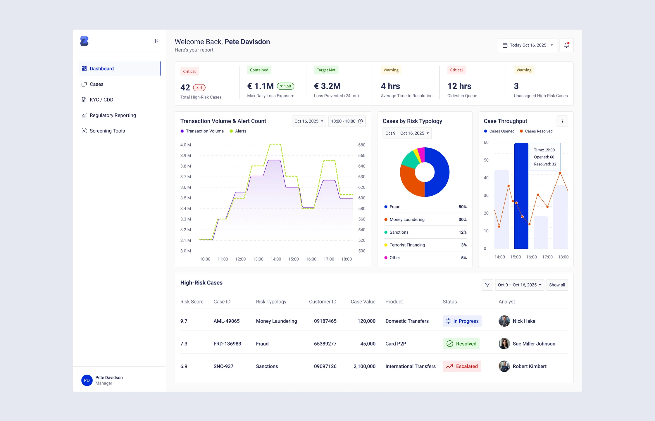Dynamic, self-learning risk models