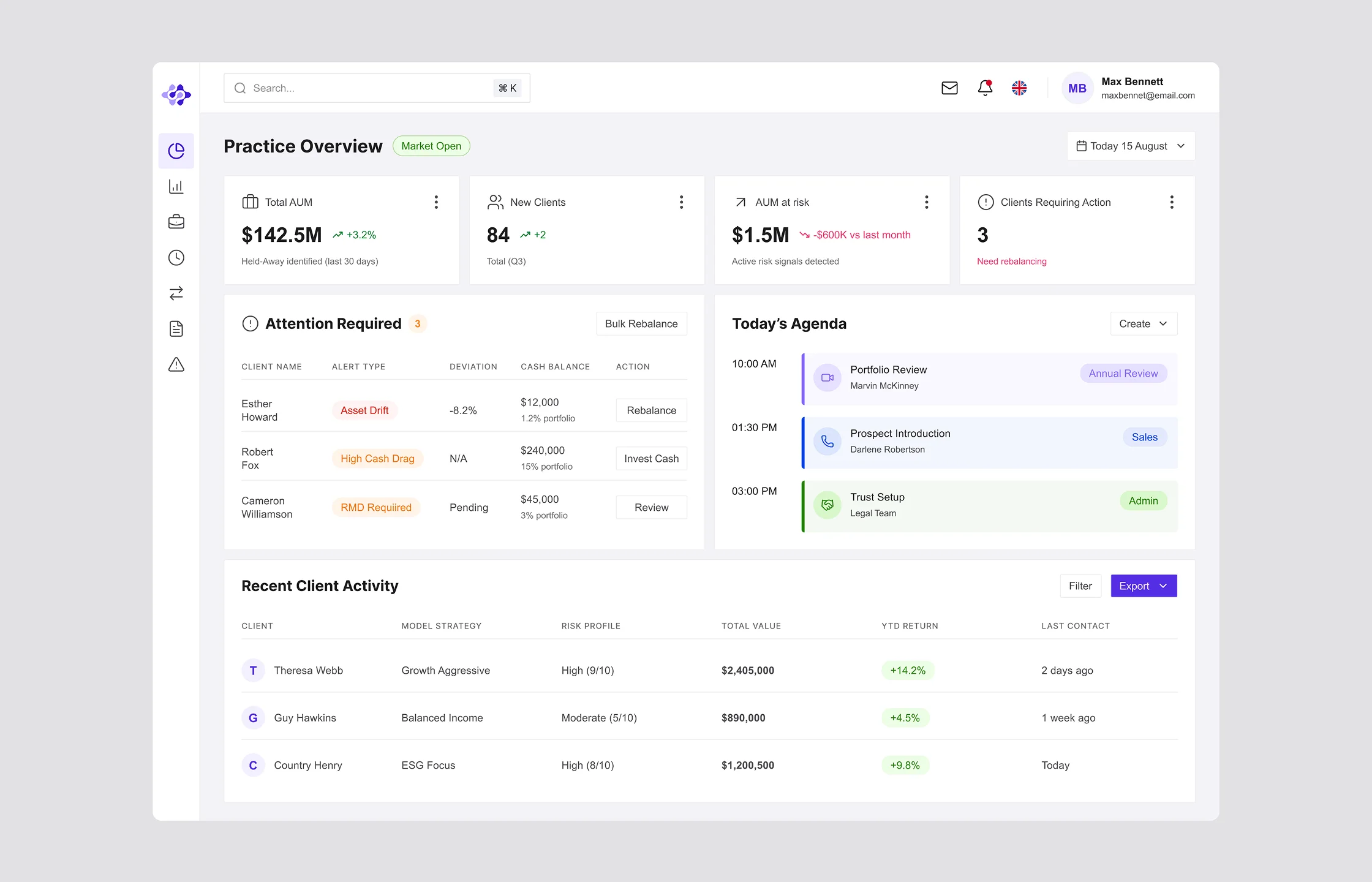 Dynamic suitability monitoring