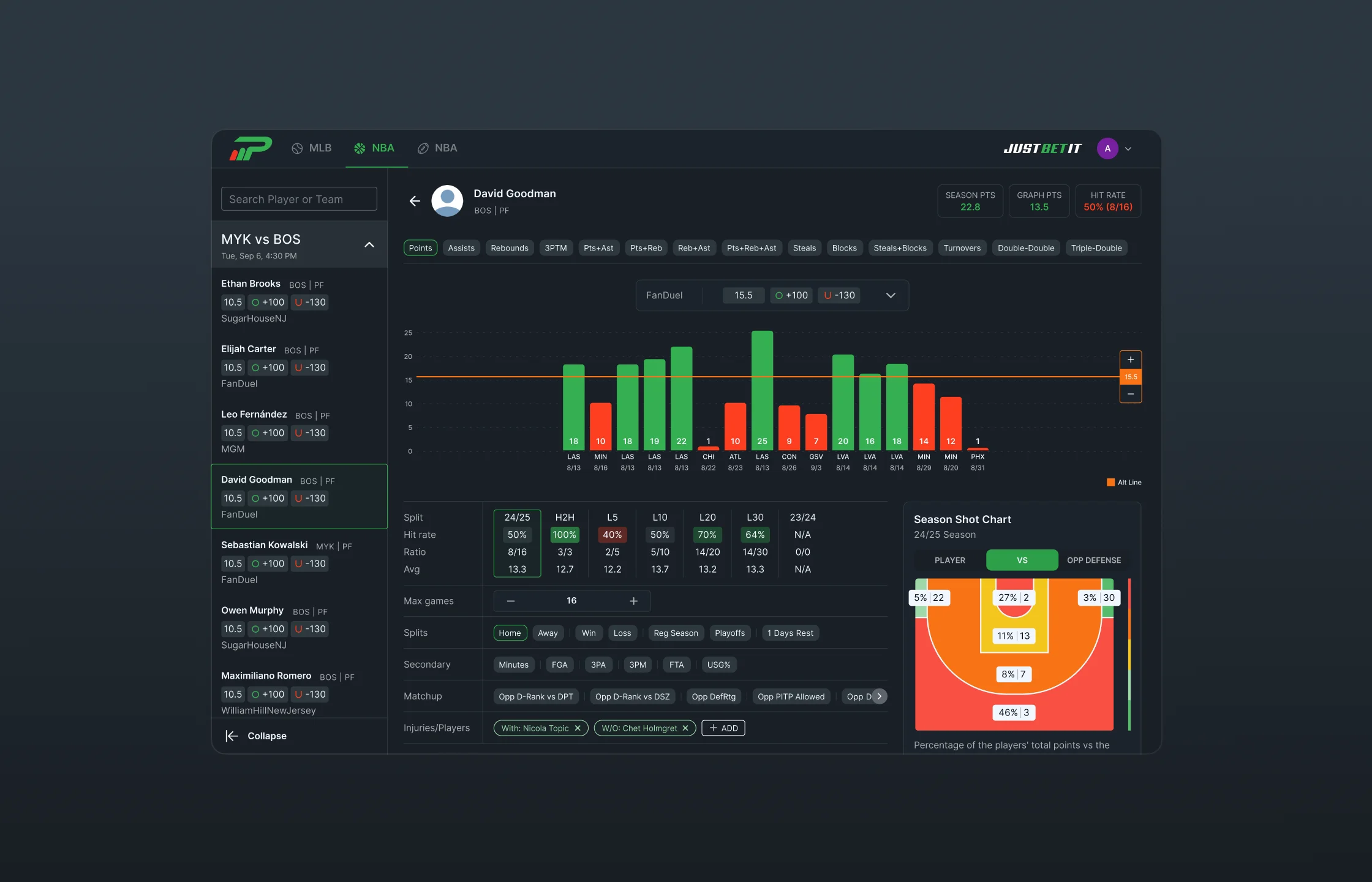 Tablet-ready web experience and content operations