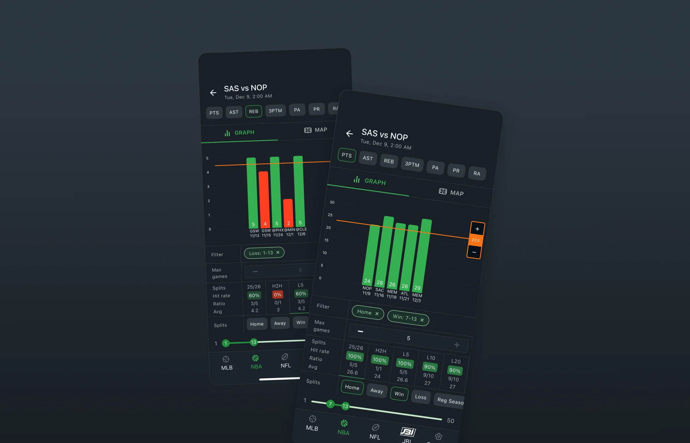 Split-driven filtering and segment validation