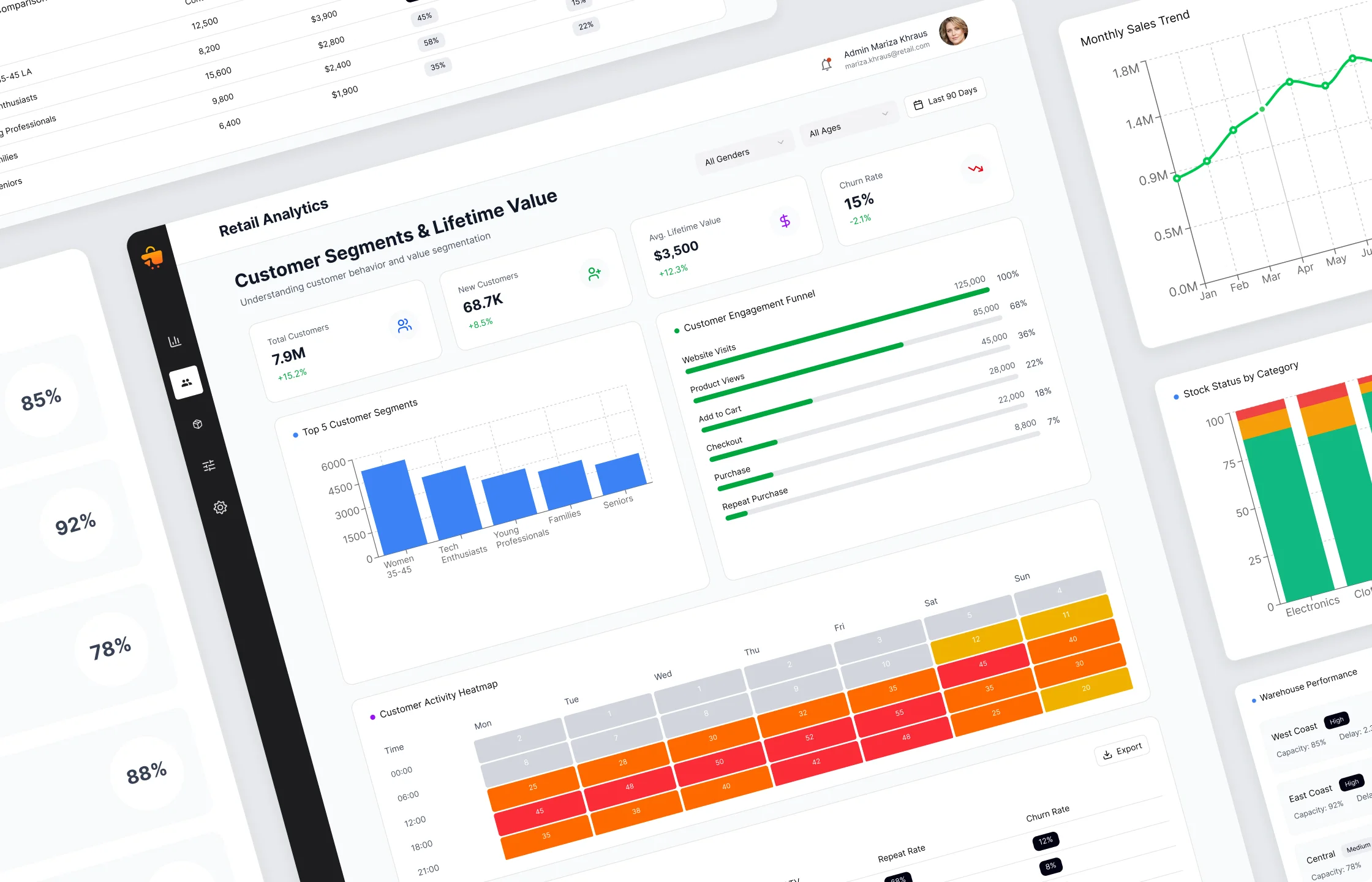 Unified analytics platform (Power BI on Azure)