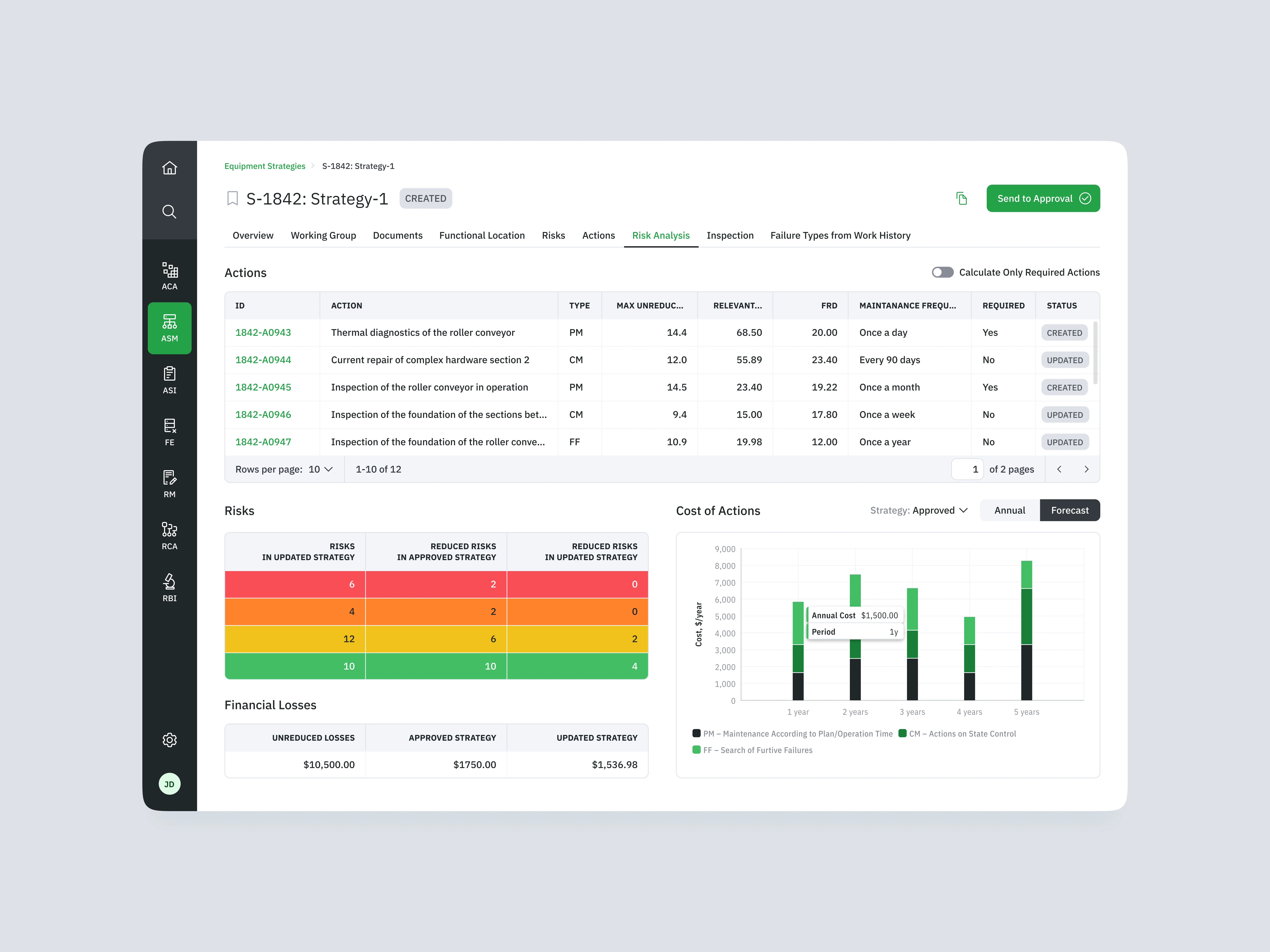 2. Real-time performance monitoring dashboards