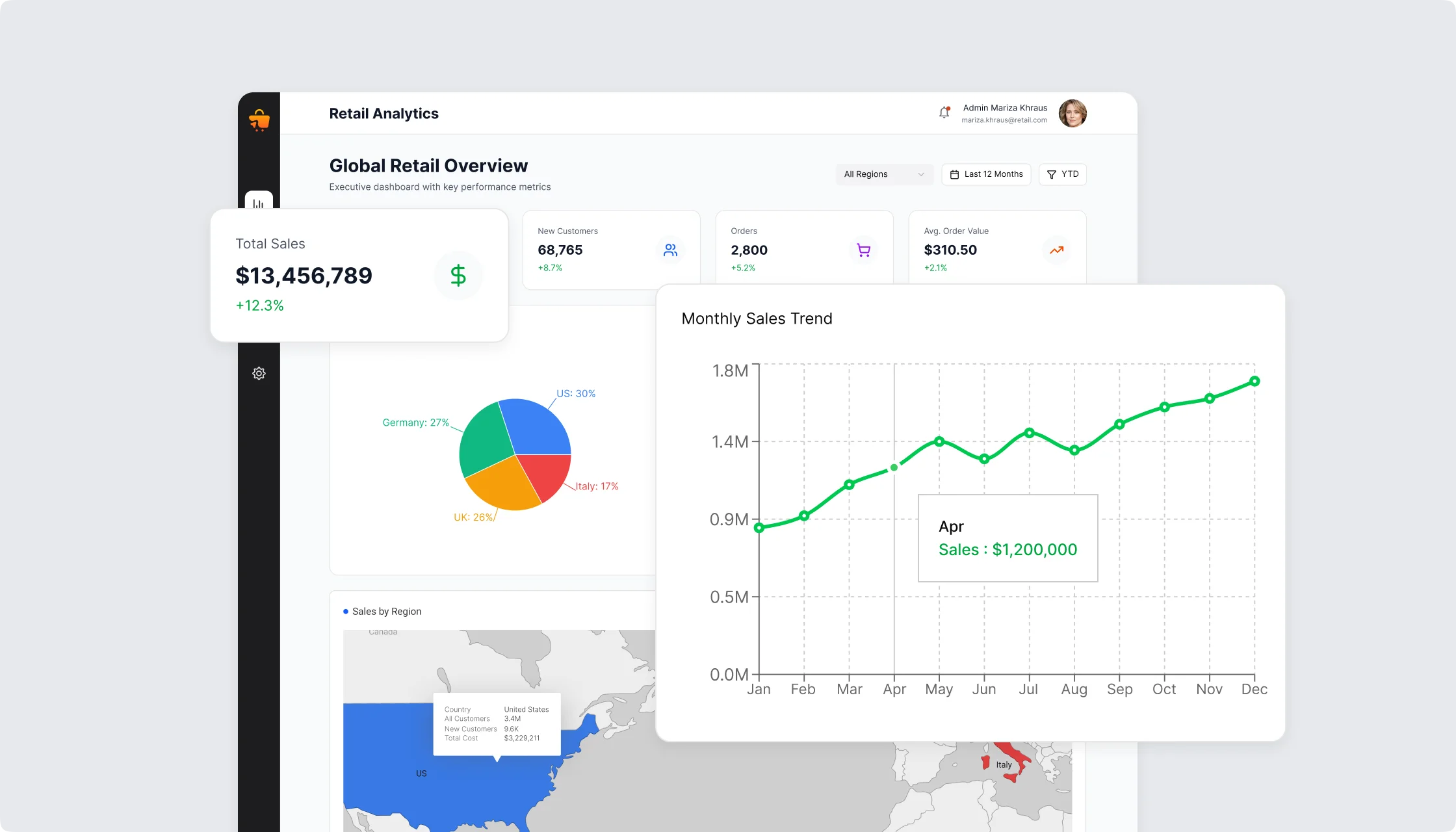 Unified analytics platform powered by Power BI and Azure for an international retail chain