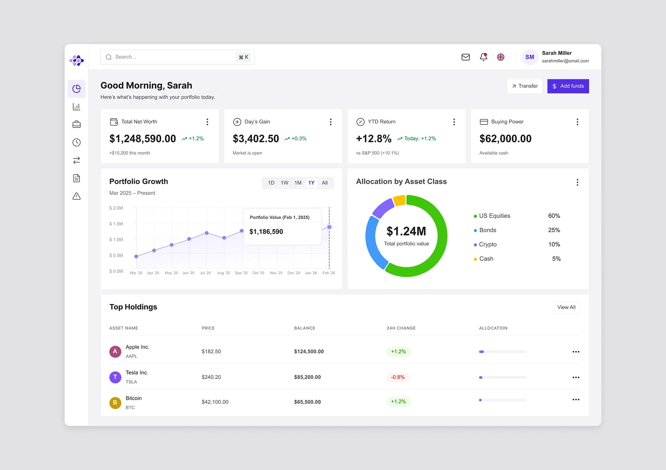 Wealth Management Digital Transformation
