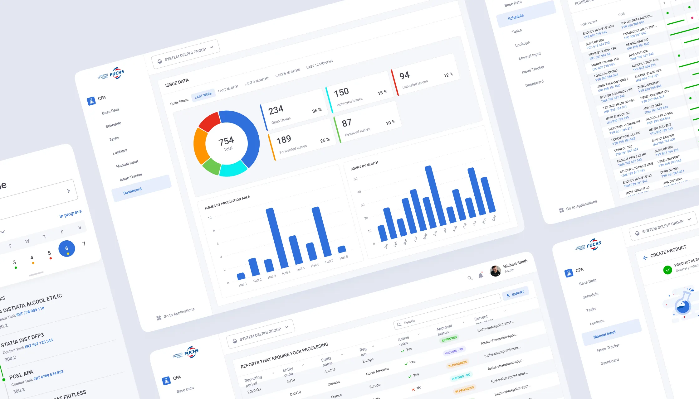 Custom digital dashboard by Emerline for FUCHS, displaying analytics, reports, and data visualizations.