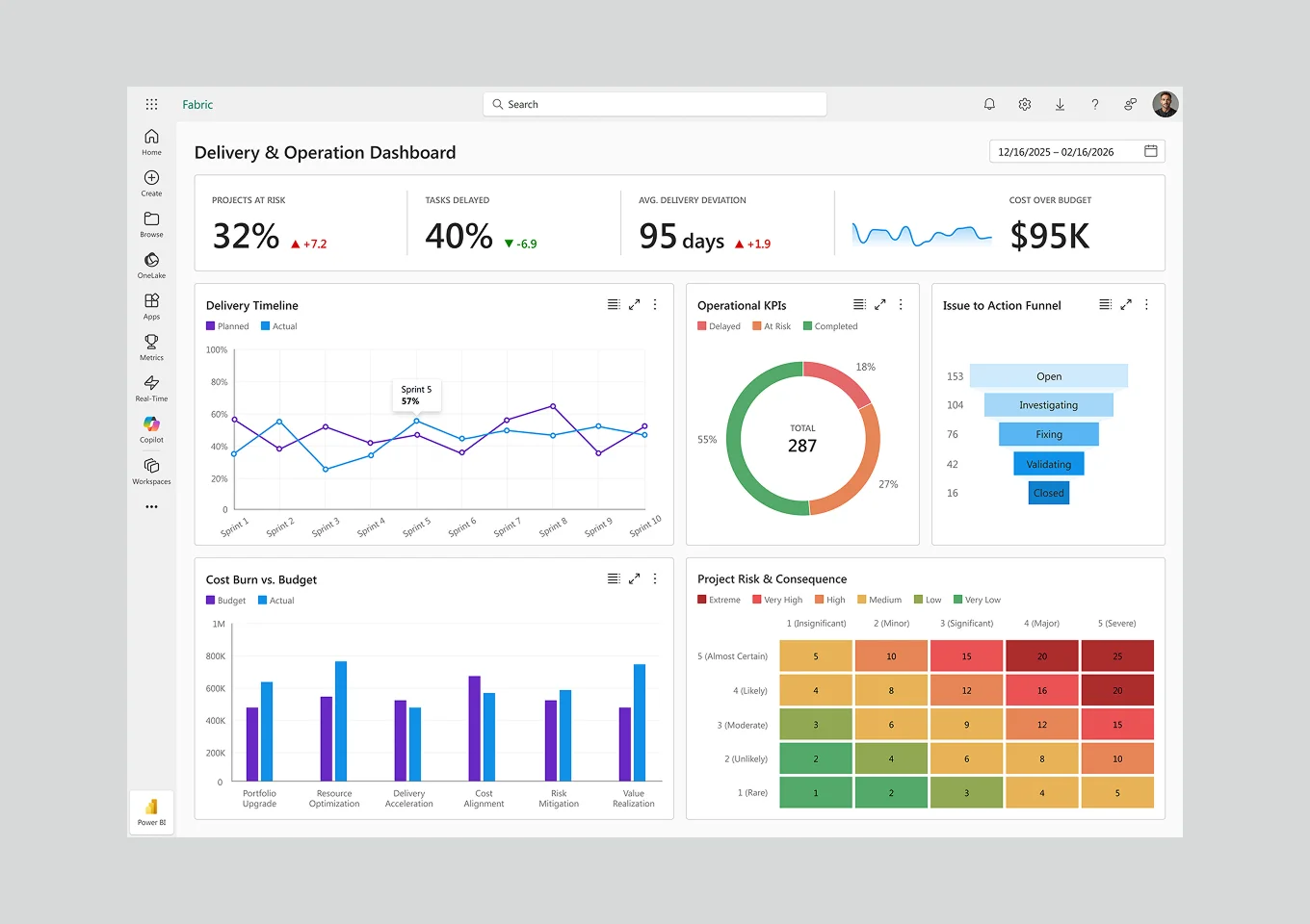 From Standalone Power BI to an AI-Driven Unified Data Platform with Microsoft Fabric