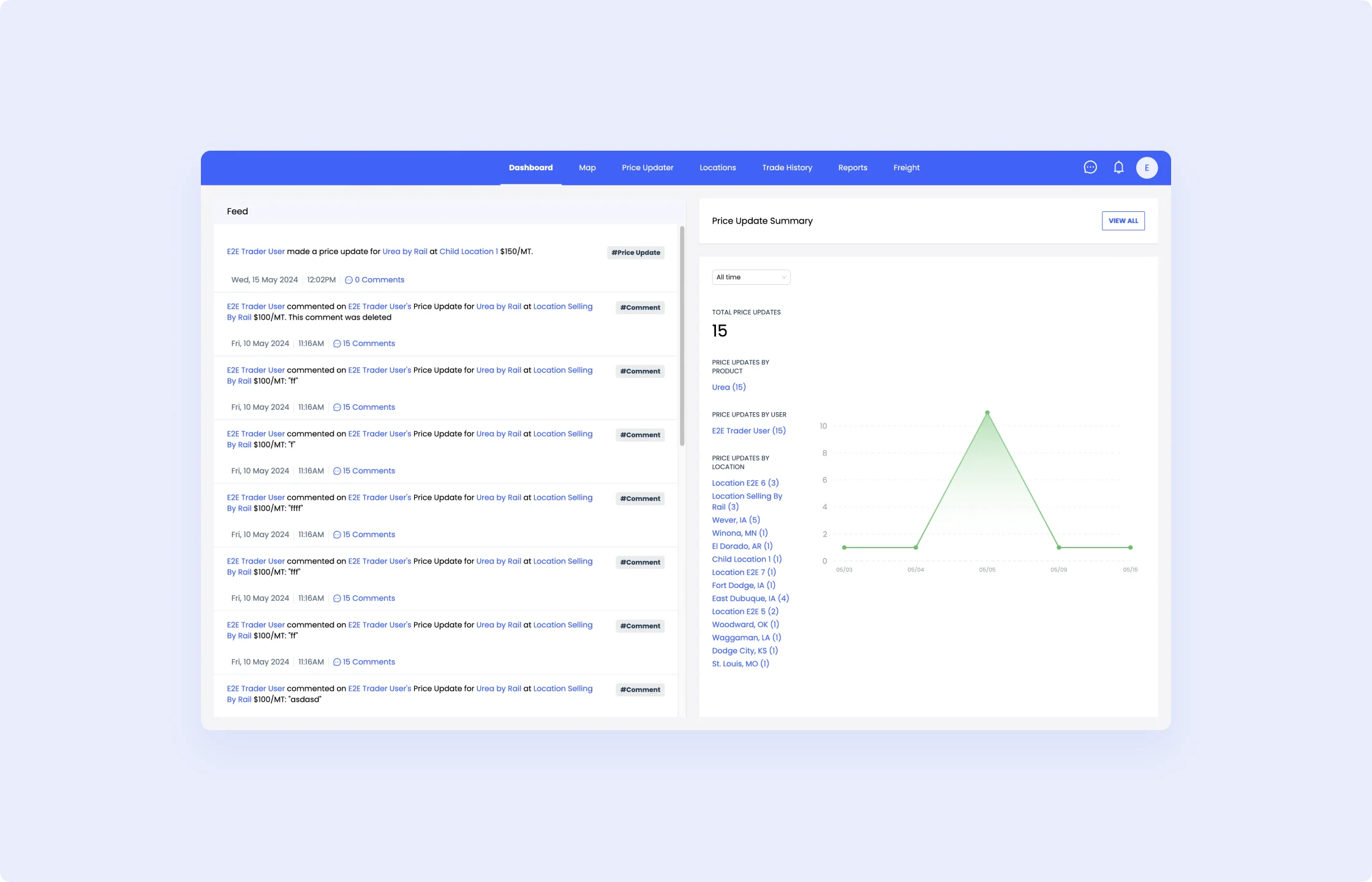 Detailed logs