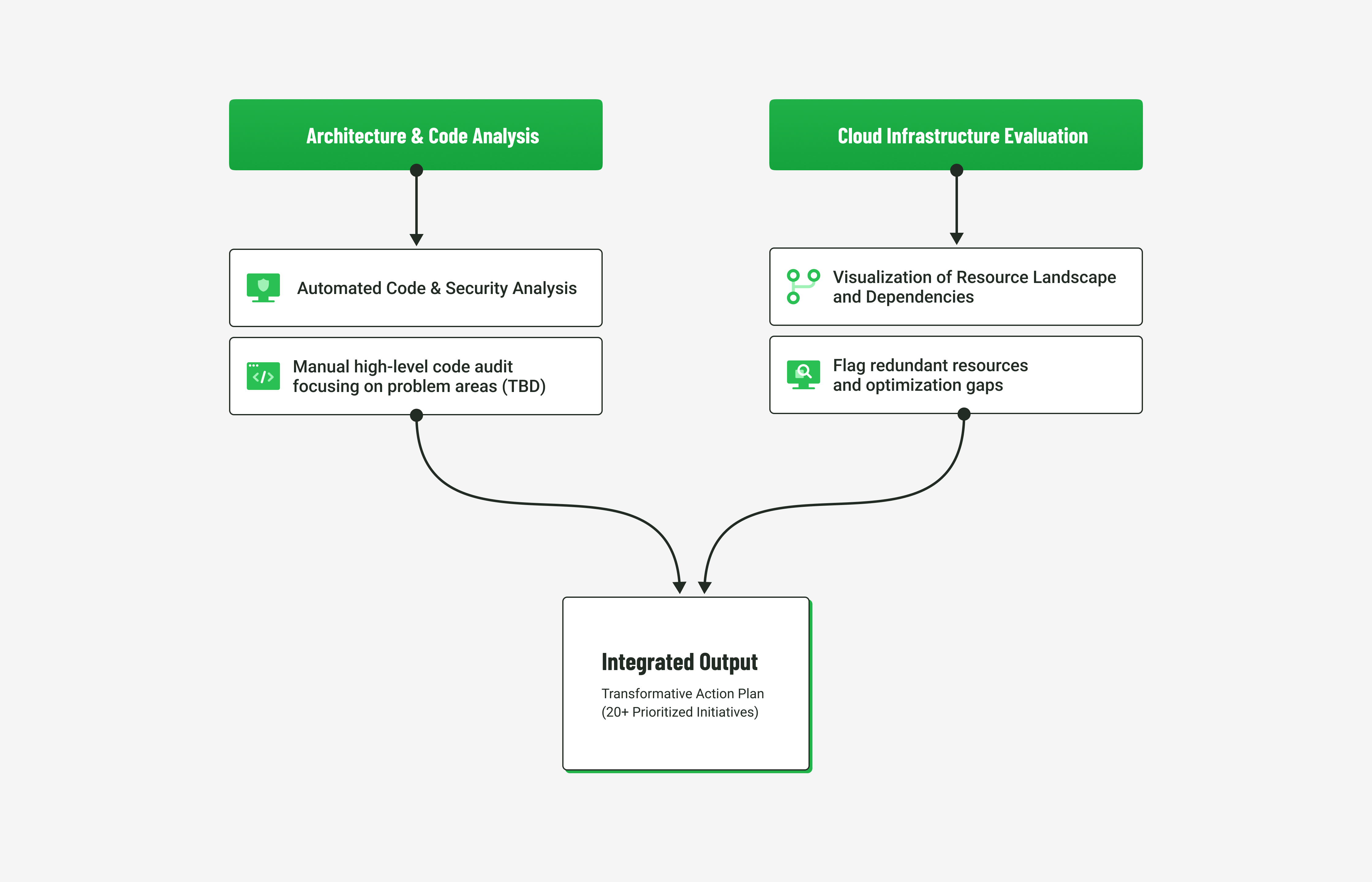 The unique user interface of the solution developed by Emerline